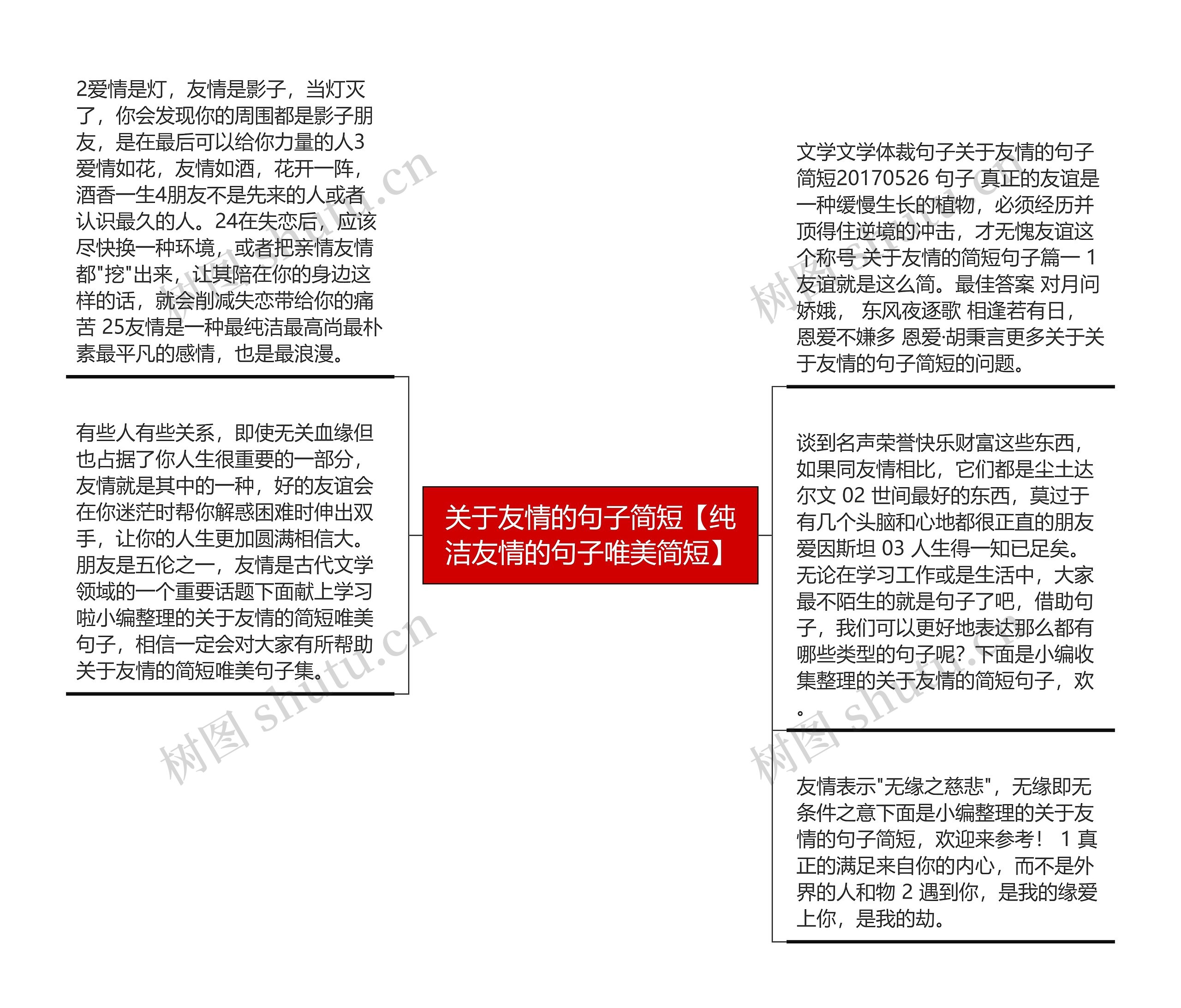 关于友情的句子简短【纯洁友情的句子唯美简短】思维导图