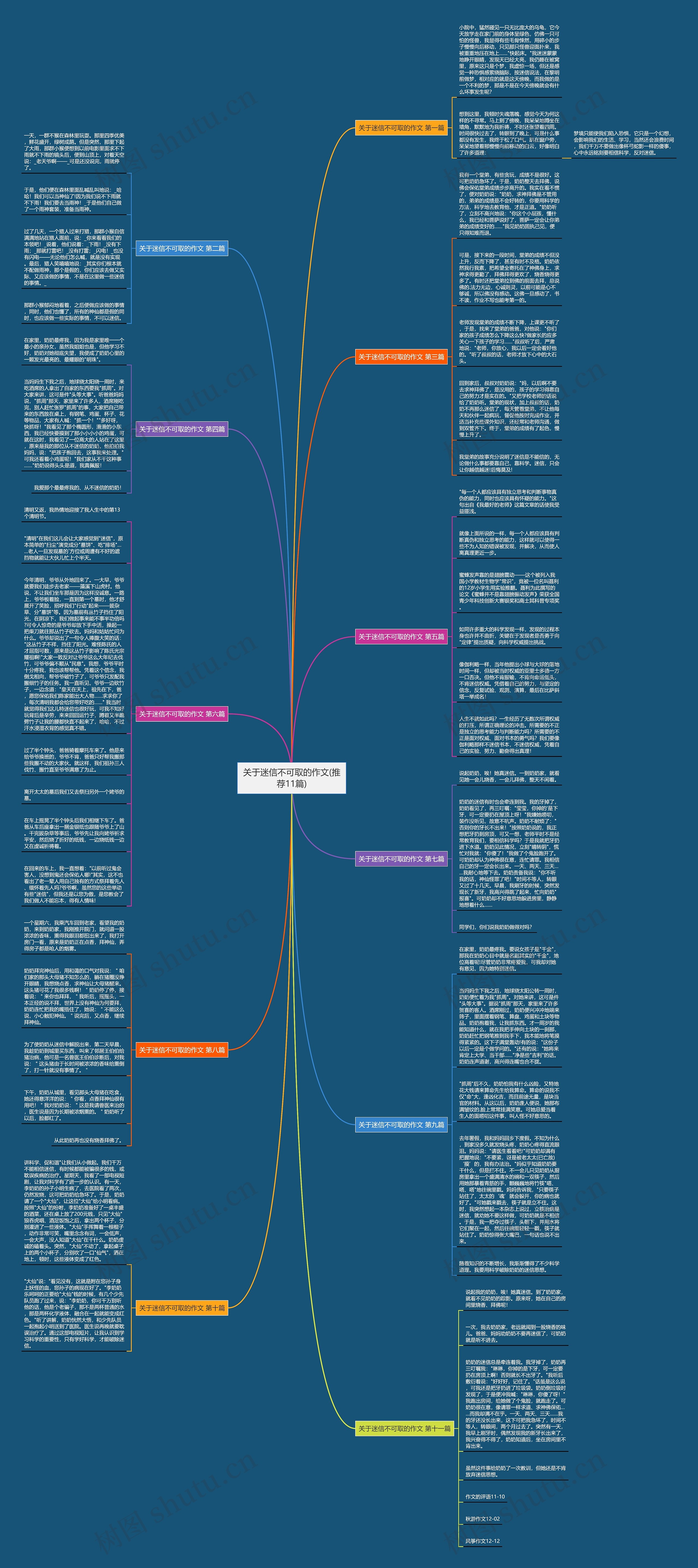 关于迷信不可取的作文(推荐11篇)思维导图