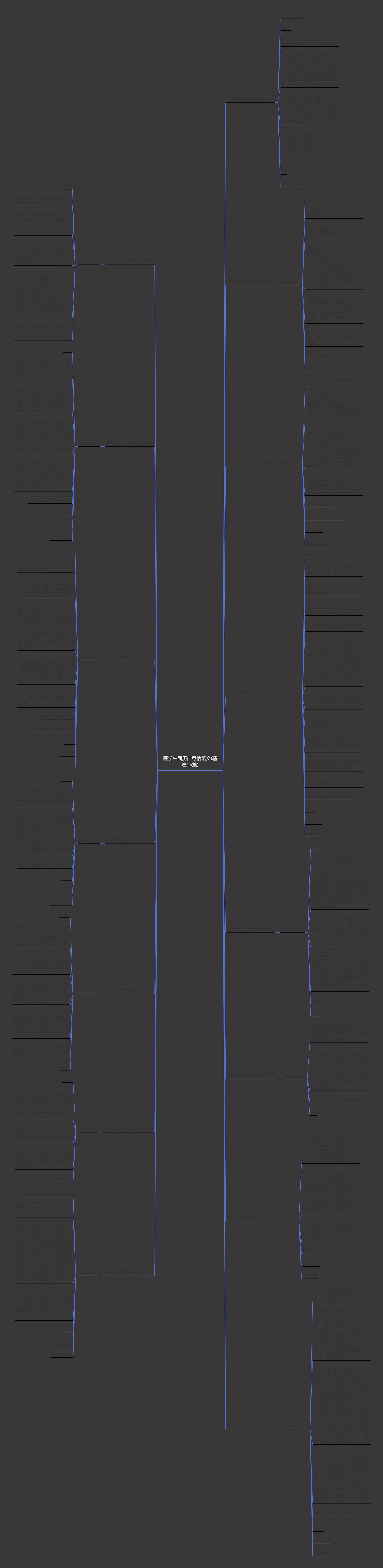 医学生简历自荐信范文(精选15篇)思维导图