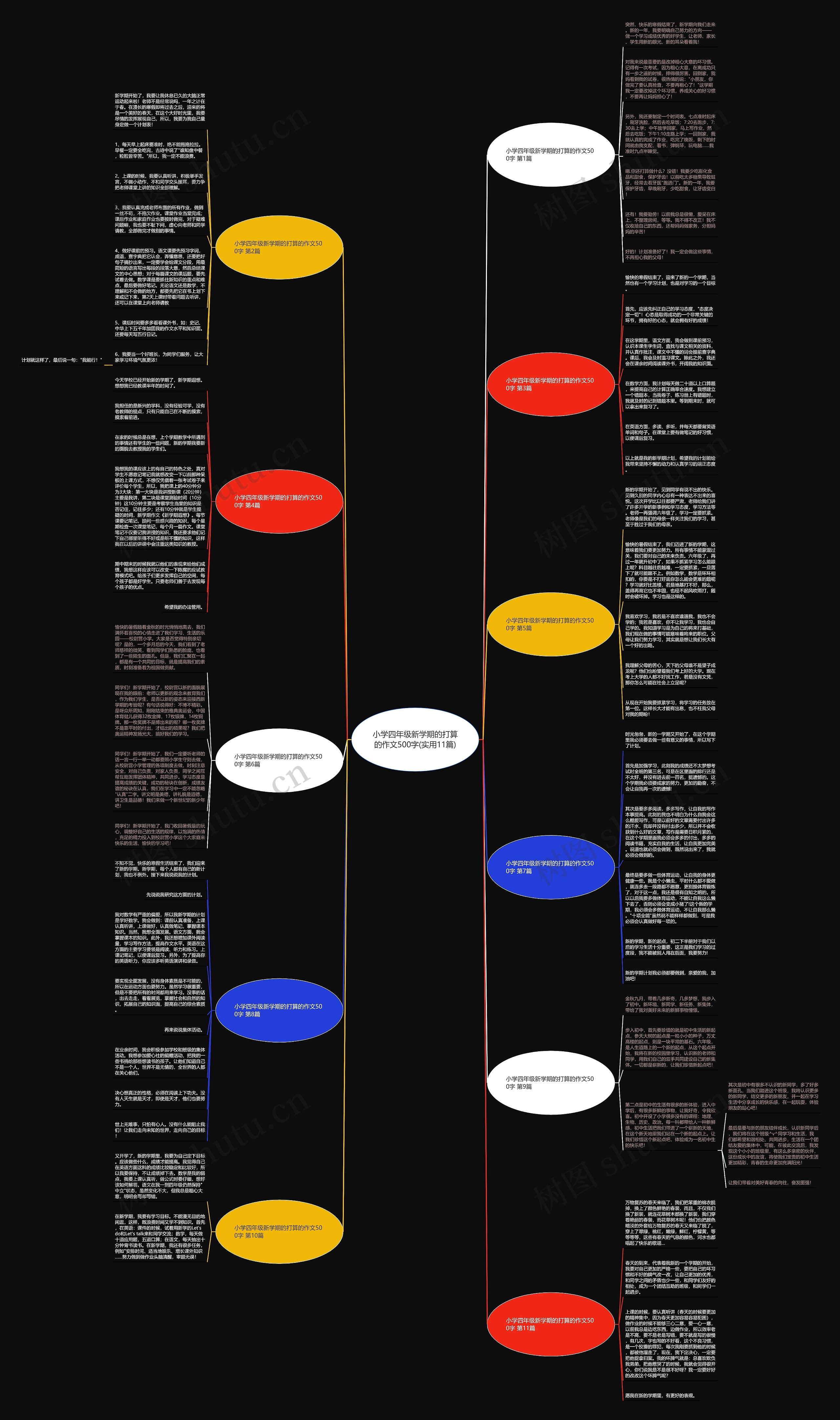 小学四年级新学期的打算的作文500字(实用11篇)思维导图