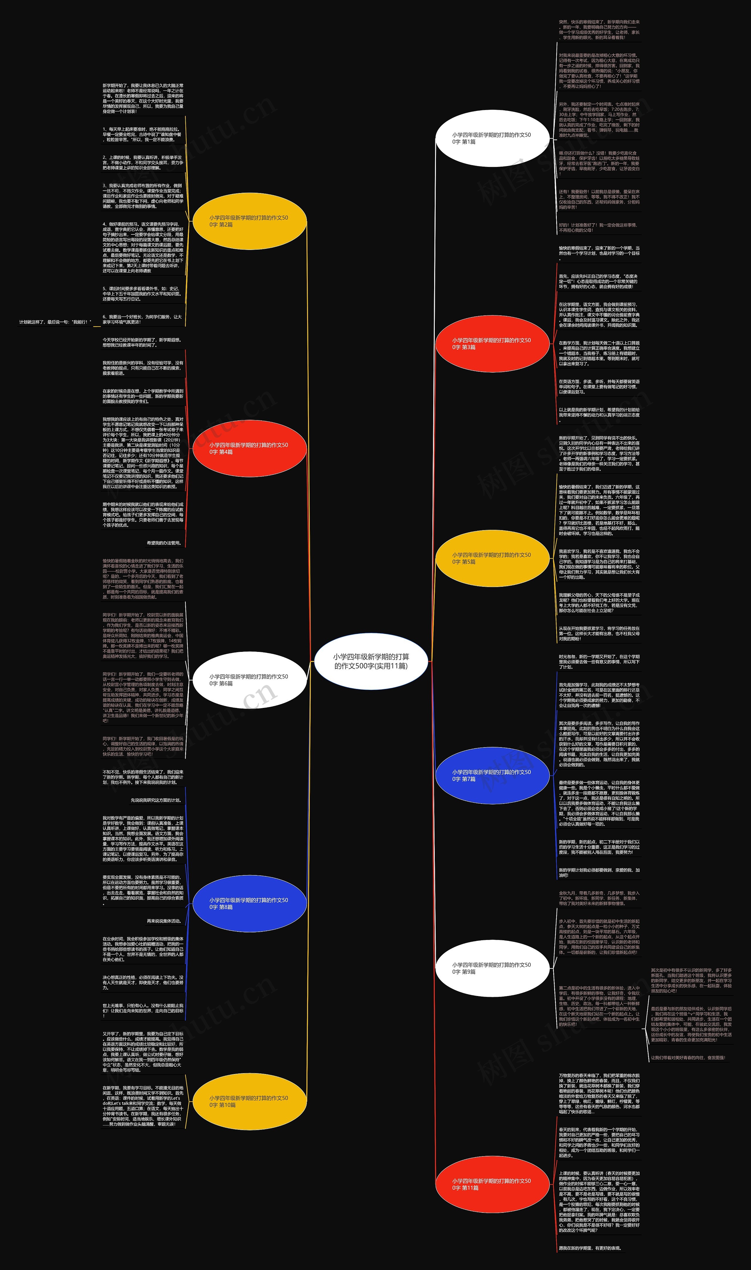 小学四年级新学期的打算的作文500字(实用11篇) 小学四年级新学期的打算的作文500字(实用11篇)