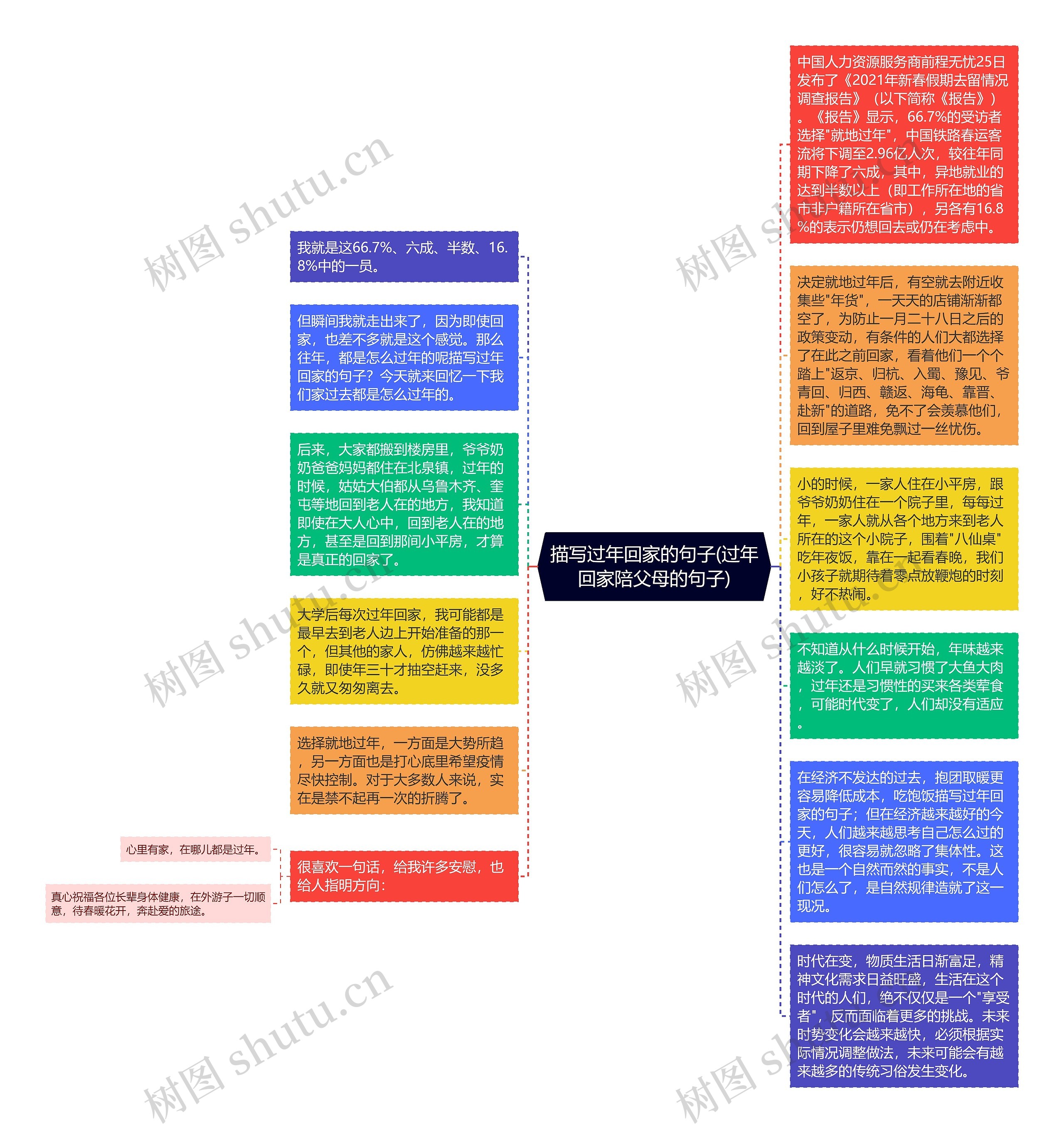 描写过年回家的句子(过年回家陪父母的句子)