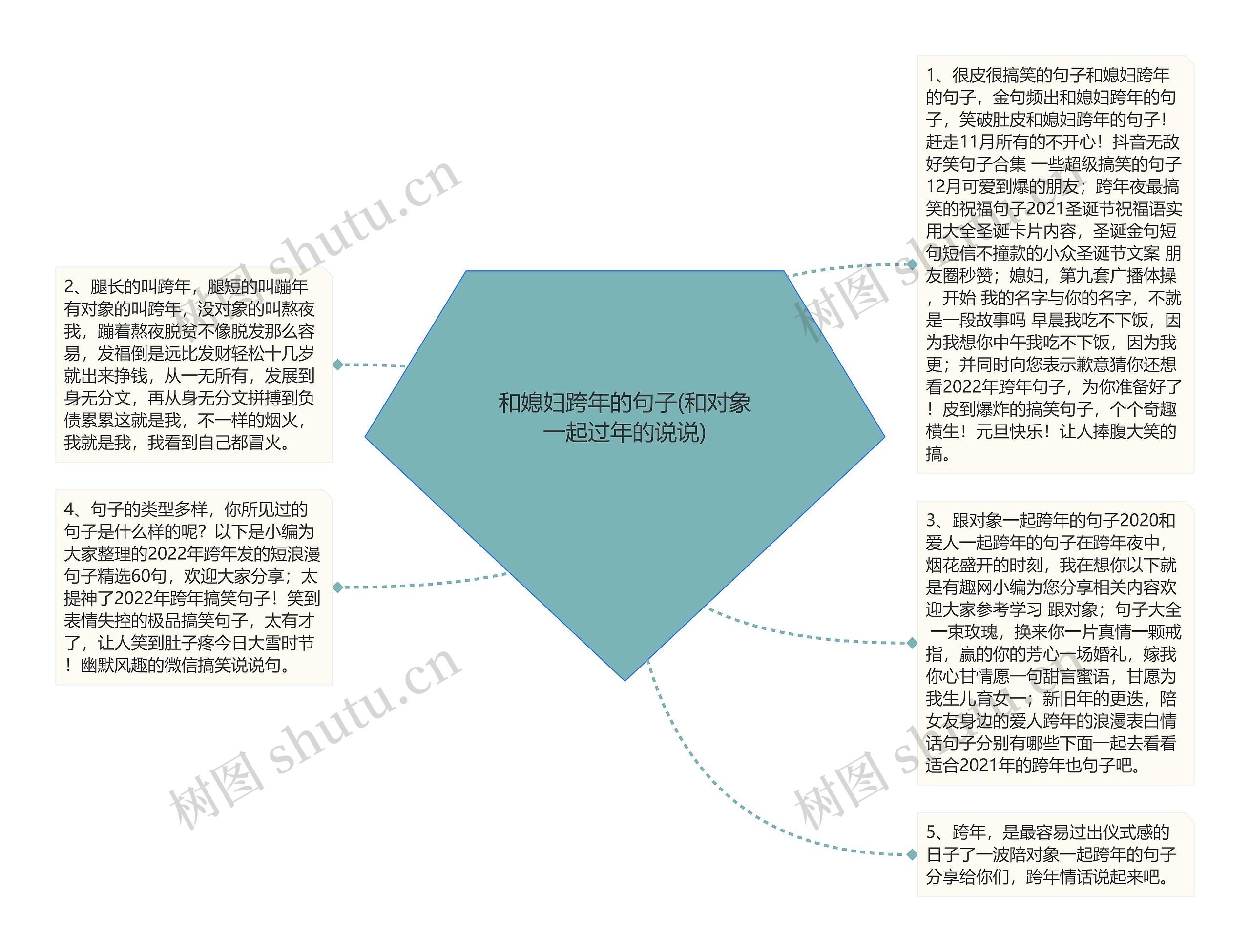 和媳妇跨年的句子(和对象一起过年的说说)