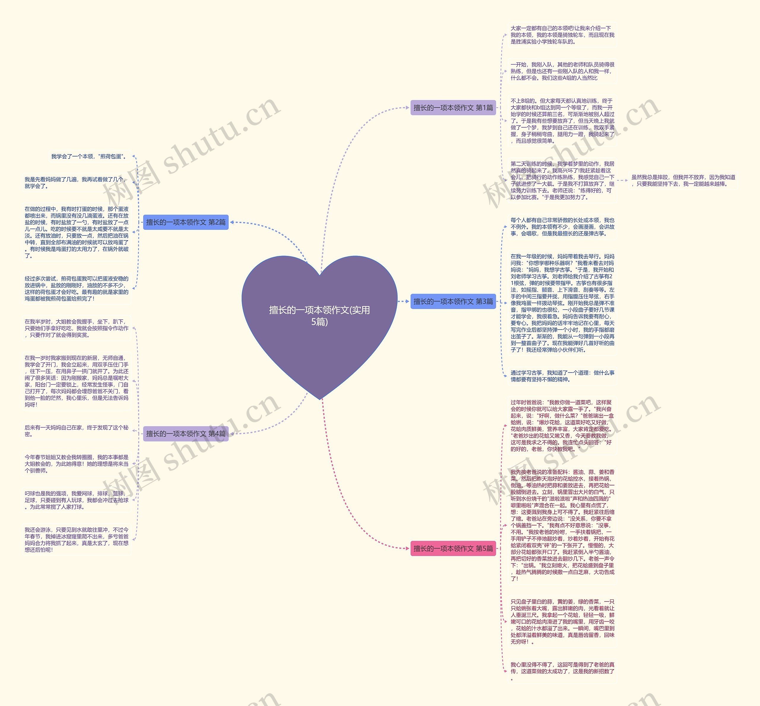 擅长的一项本领作文(实用5篇)思维导图