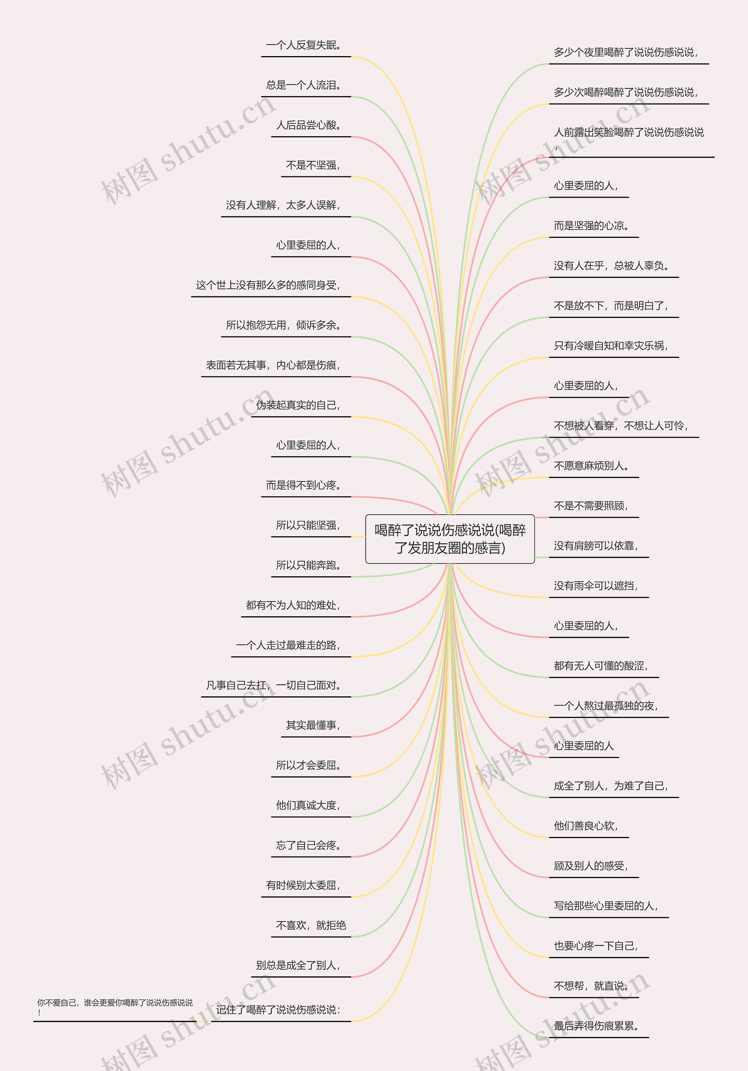 喝醉了说说伤感说说(喝醉了发朋友圈的感言)思维导图