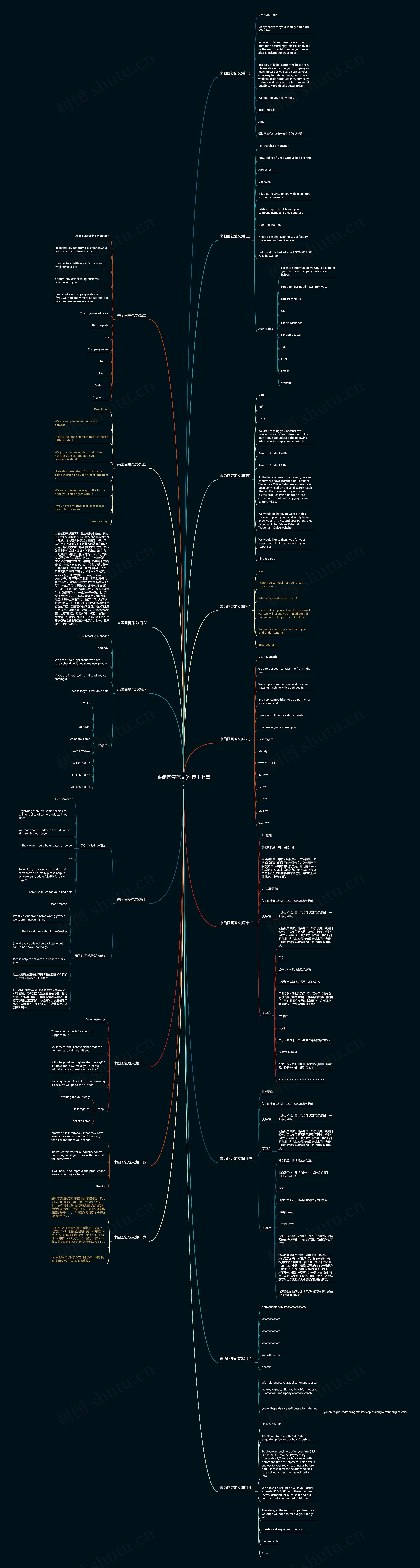 来函回复范文(推荐十七篇)思维导图