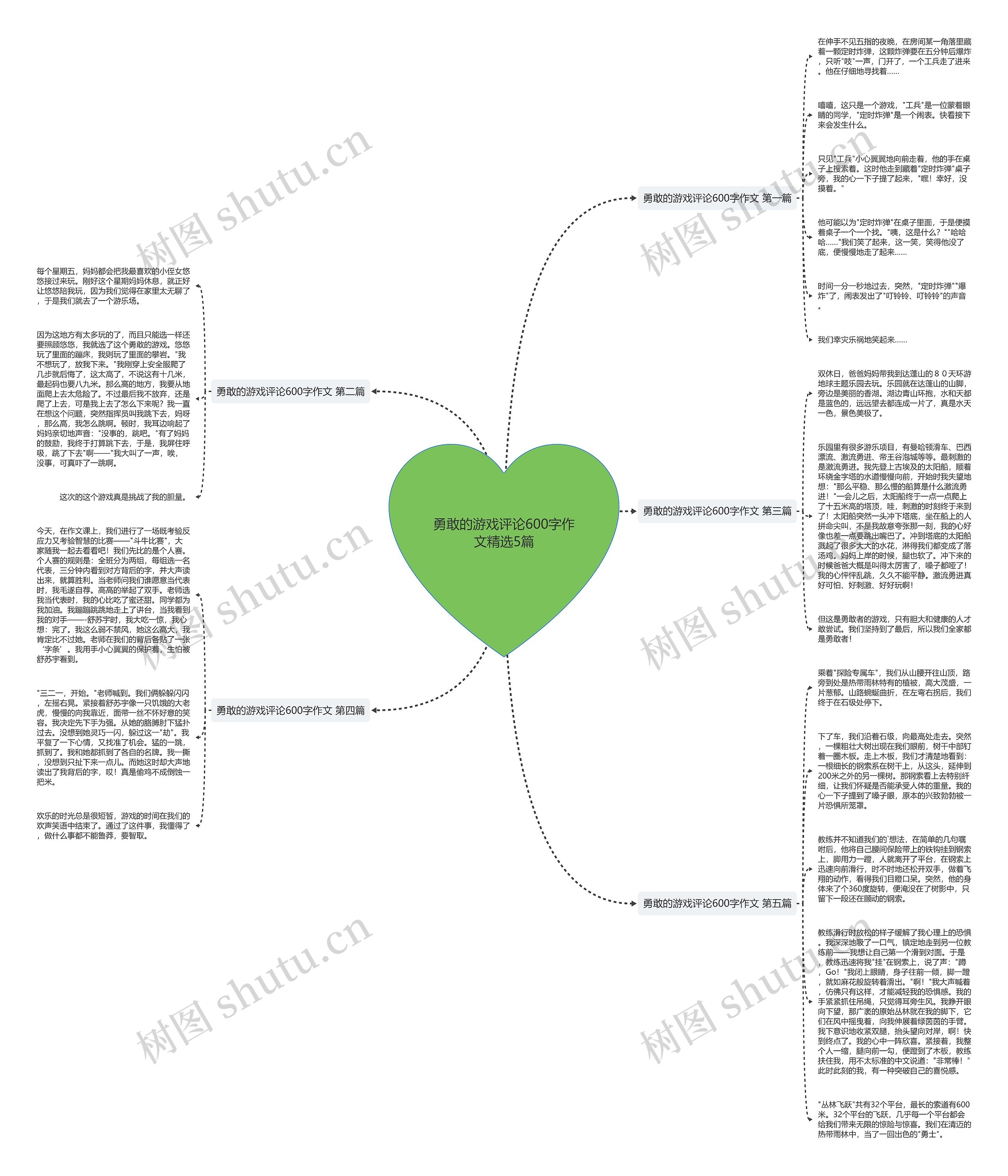 勇敢的游戏评论600字作文精选5篇思维导图