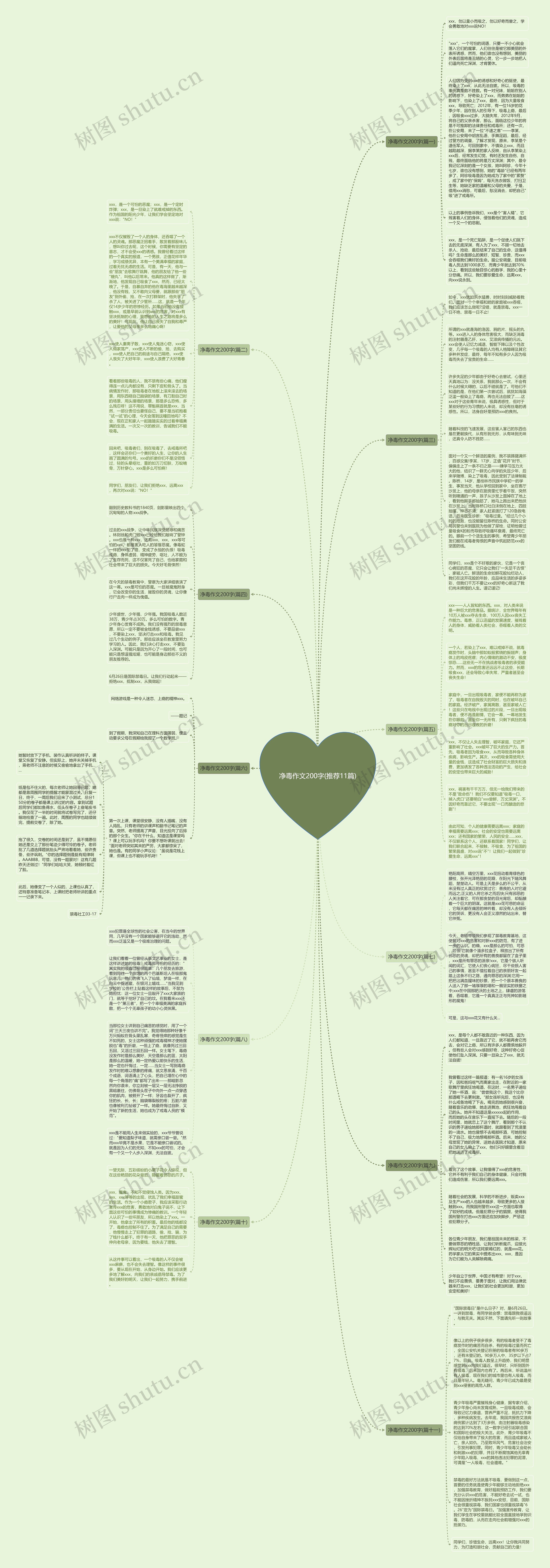 净毒作文200字(推荐11篇)思维导图