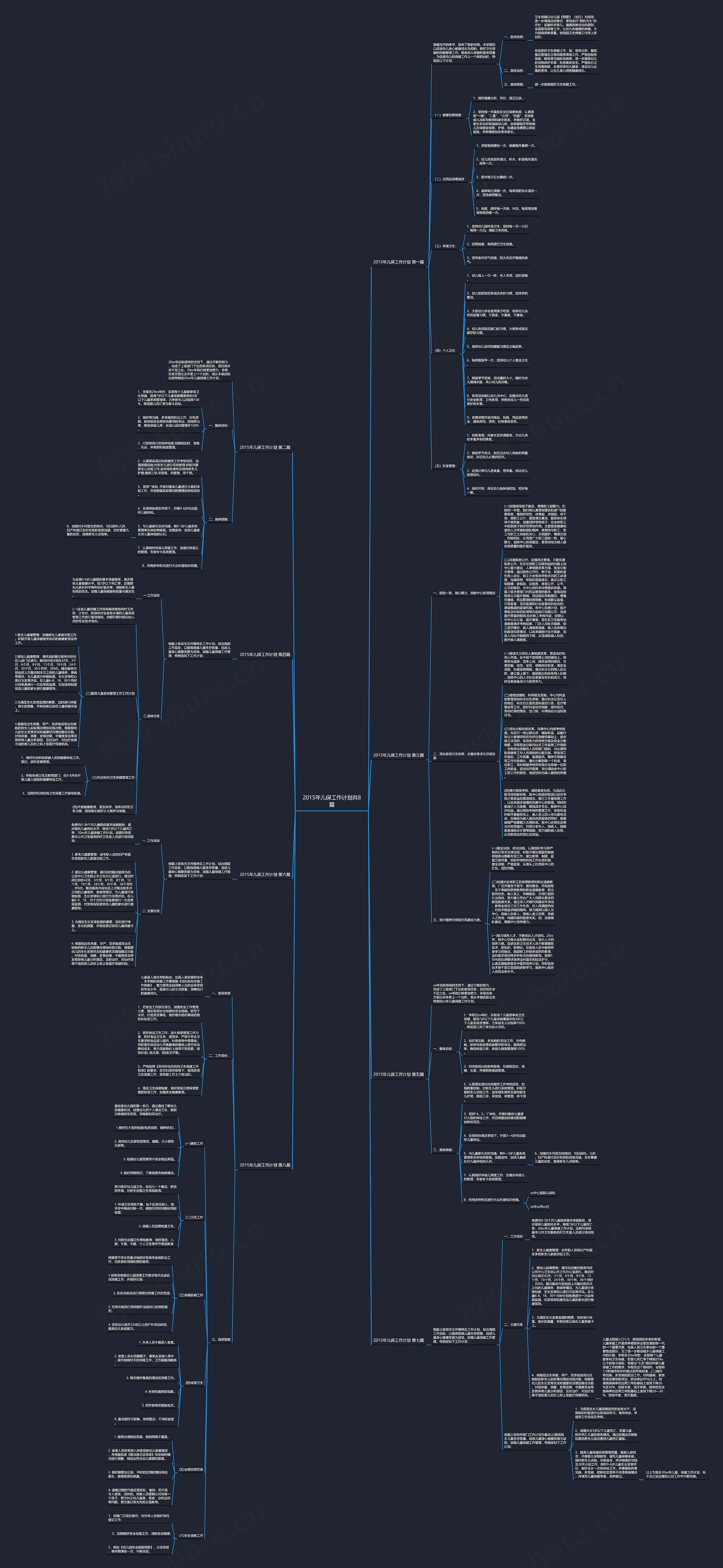 2015年儿保工作计划共8篇思维导图