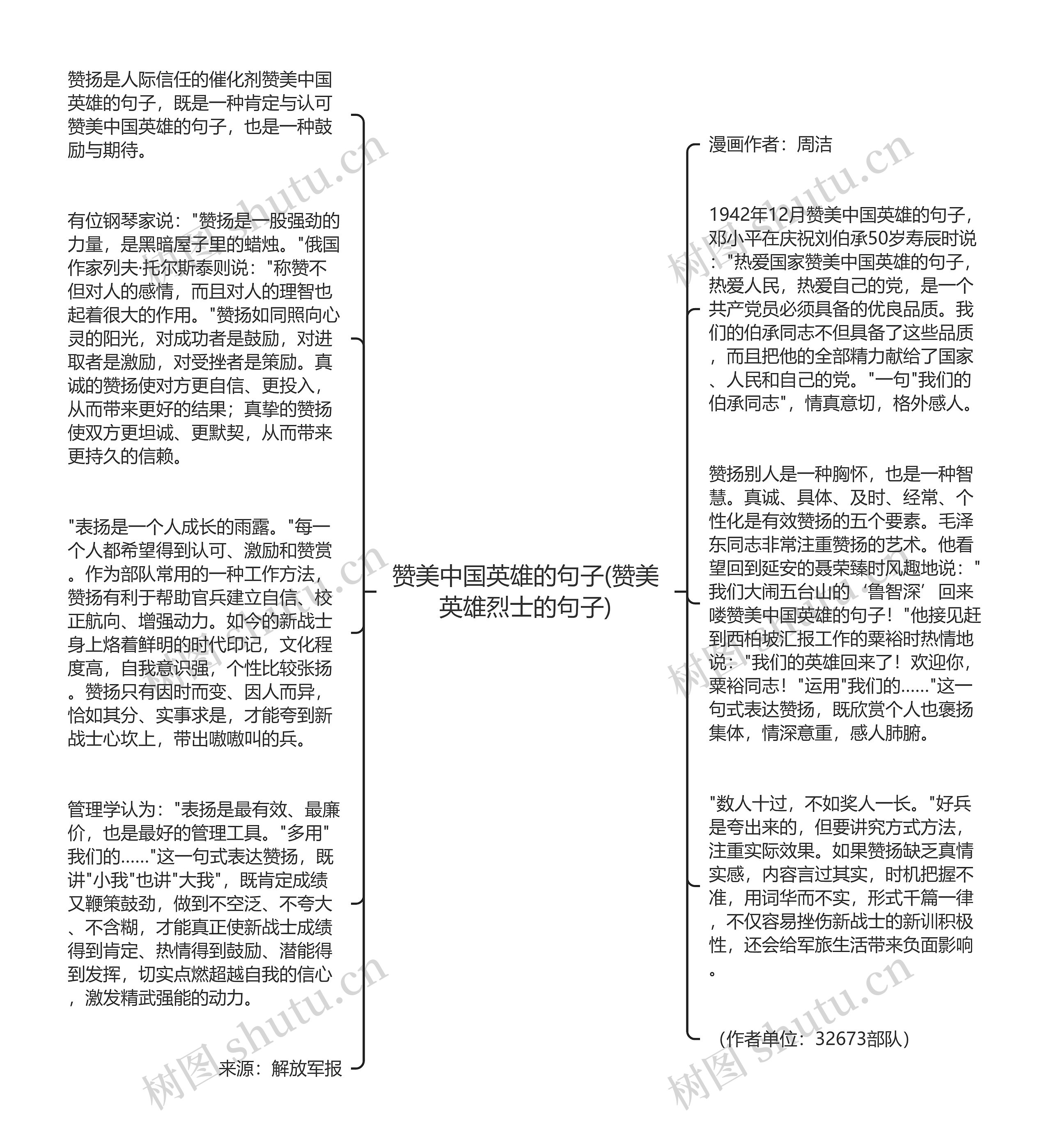 赞美中国英雄的句子(赞美英雄烈士的句子)思维导图