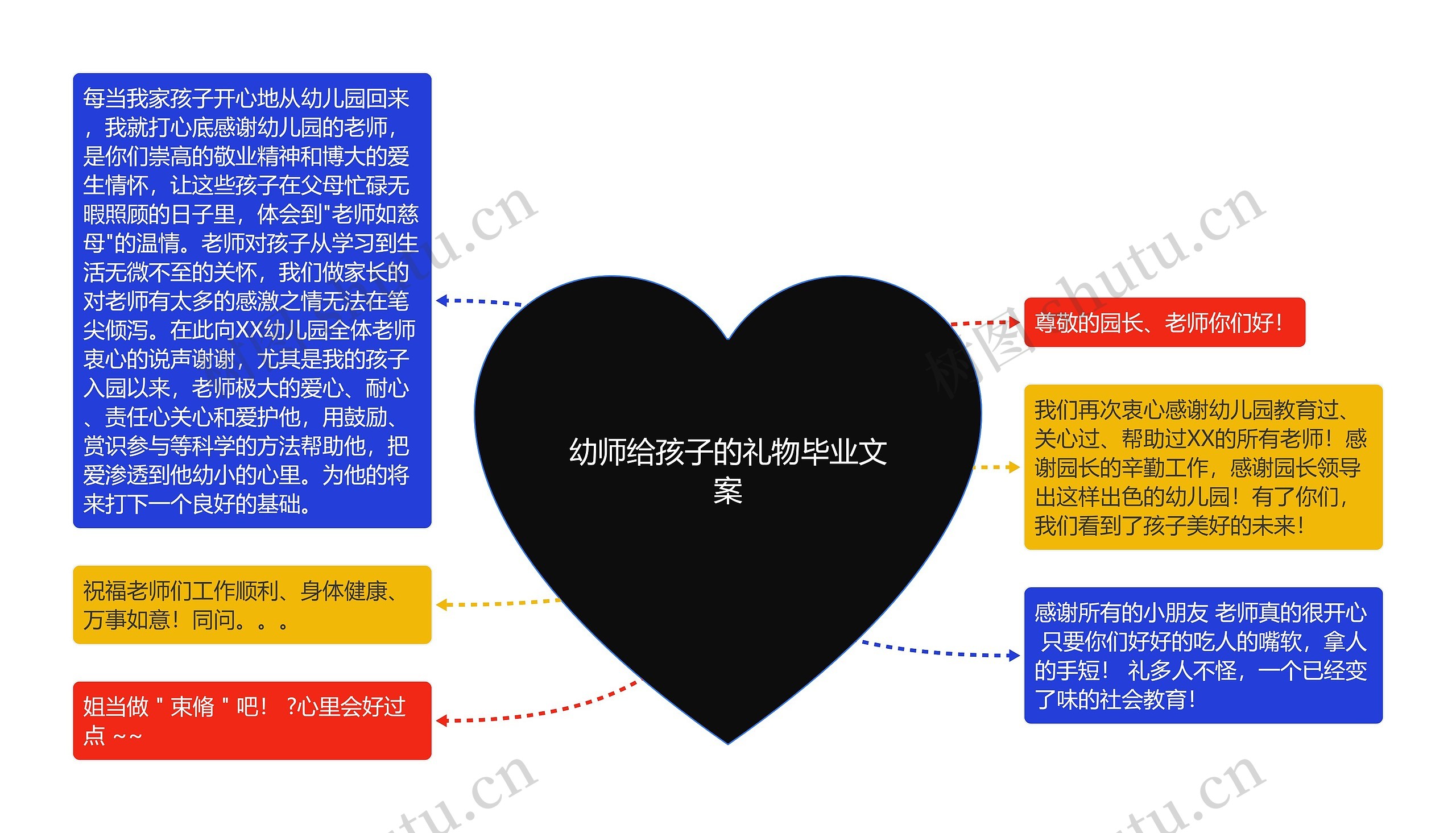 幼师给孩子的礼物毕业文案思维导图