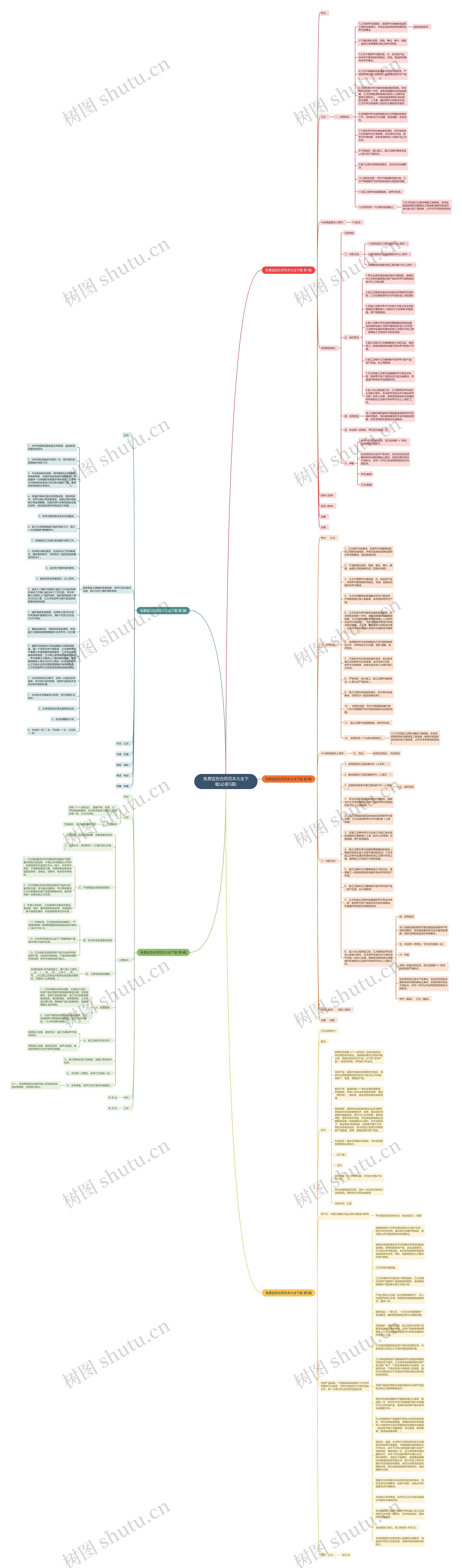 免费监控合同范本大全下载(必备5篇)思维导图