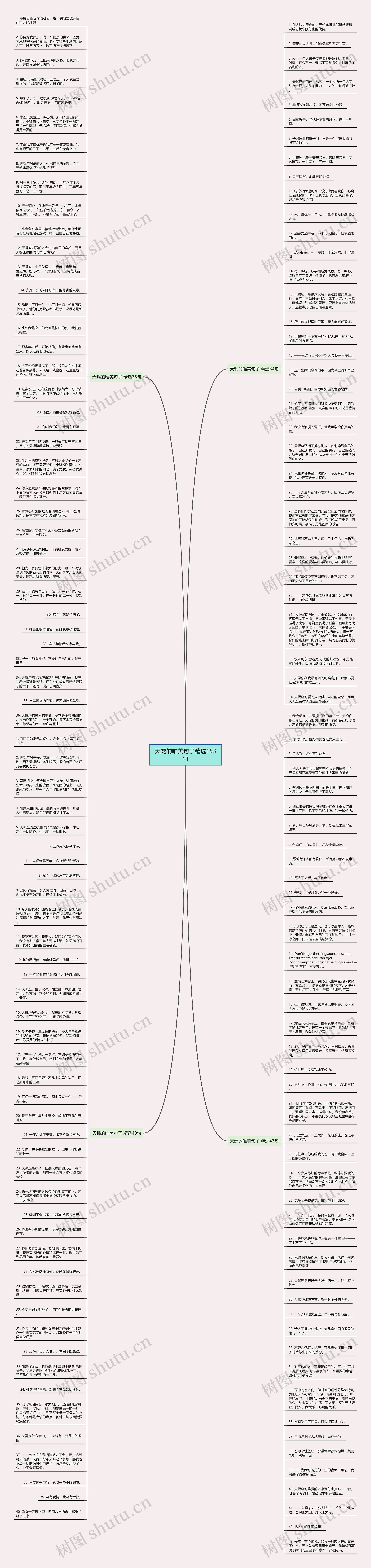 天蝎的唯美句子精选153句思维导图