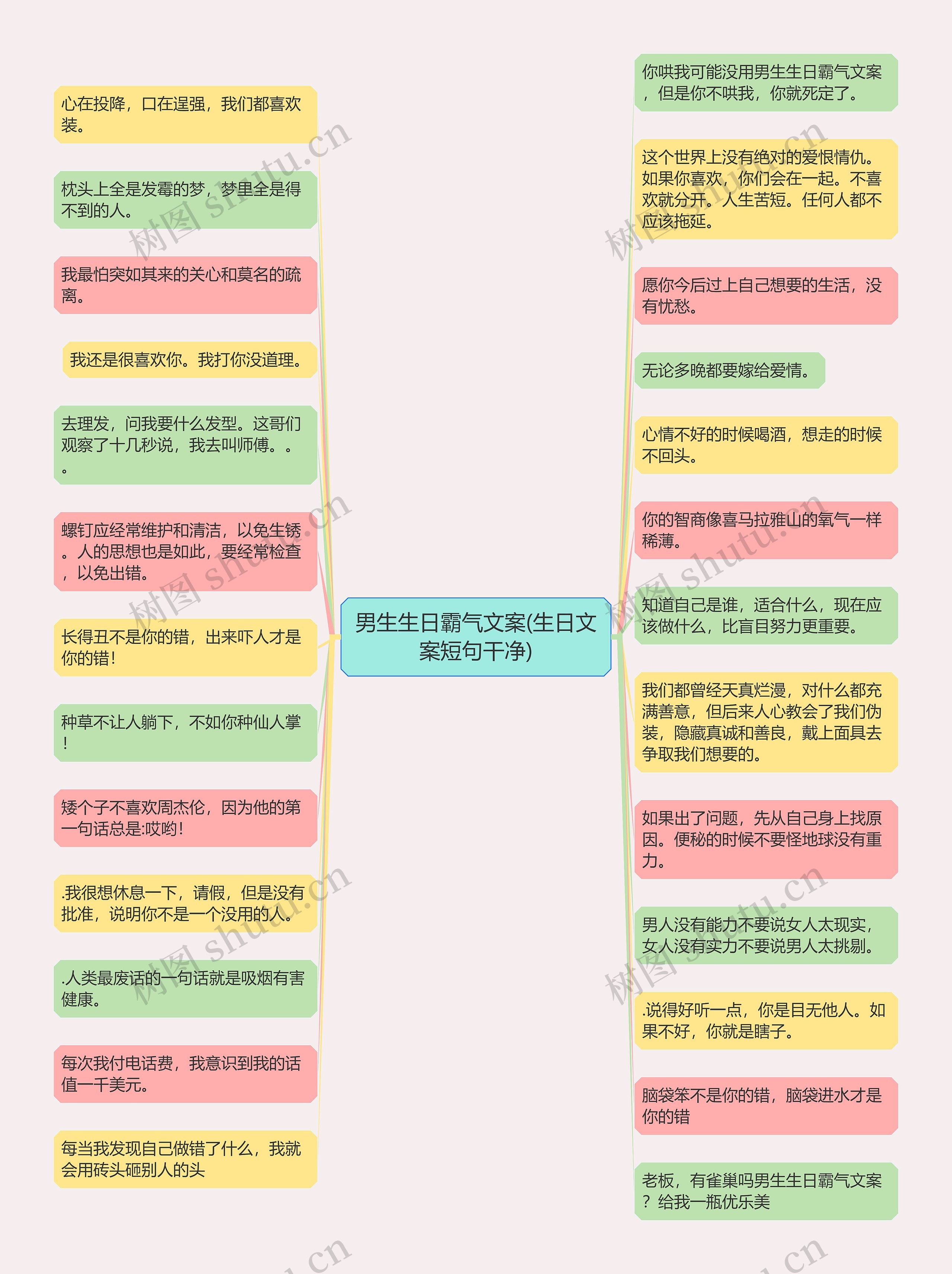 男生生日霸气文案(生日文案短句干净)思维导图