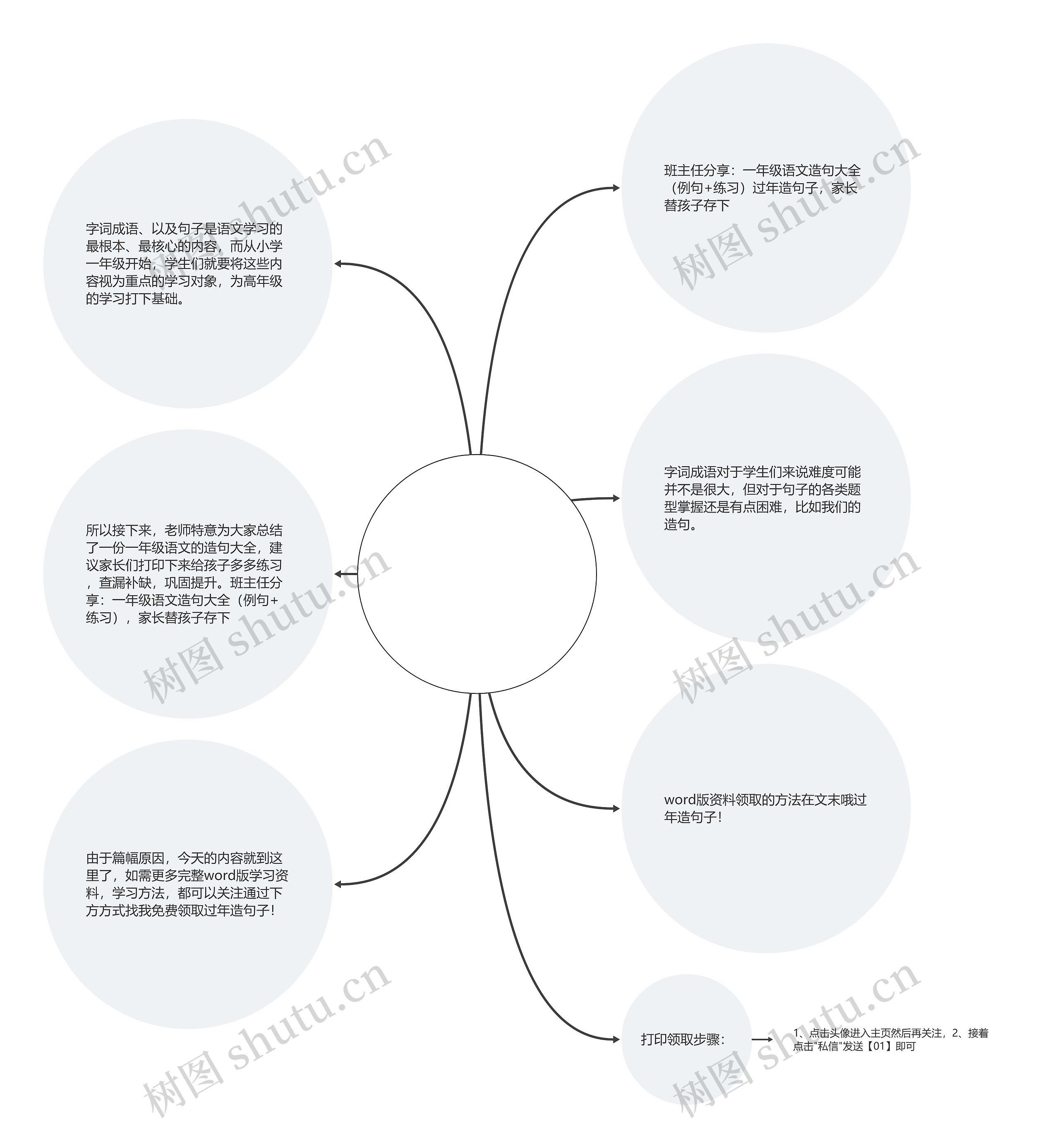 过年造句子(过年造句)思维导图