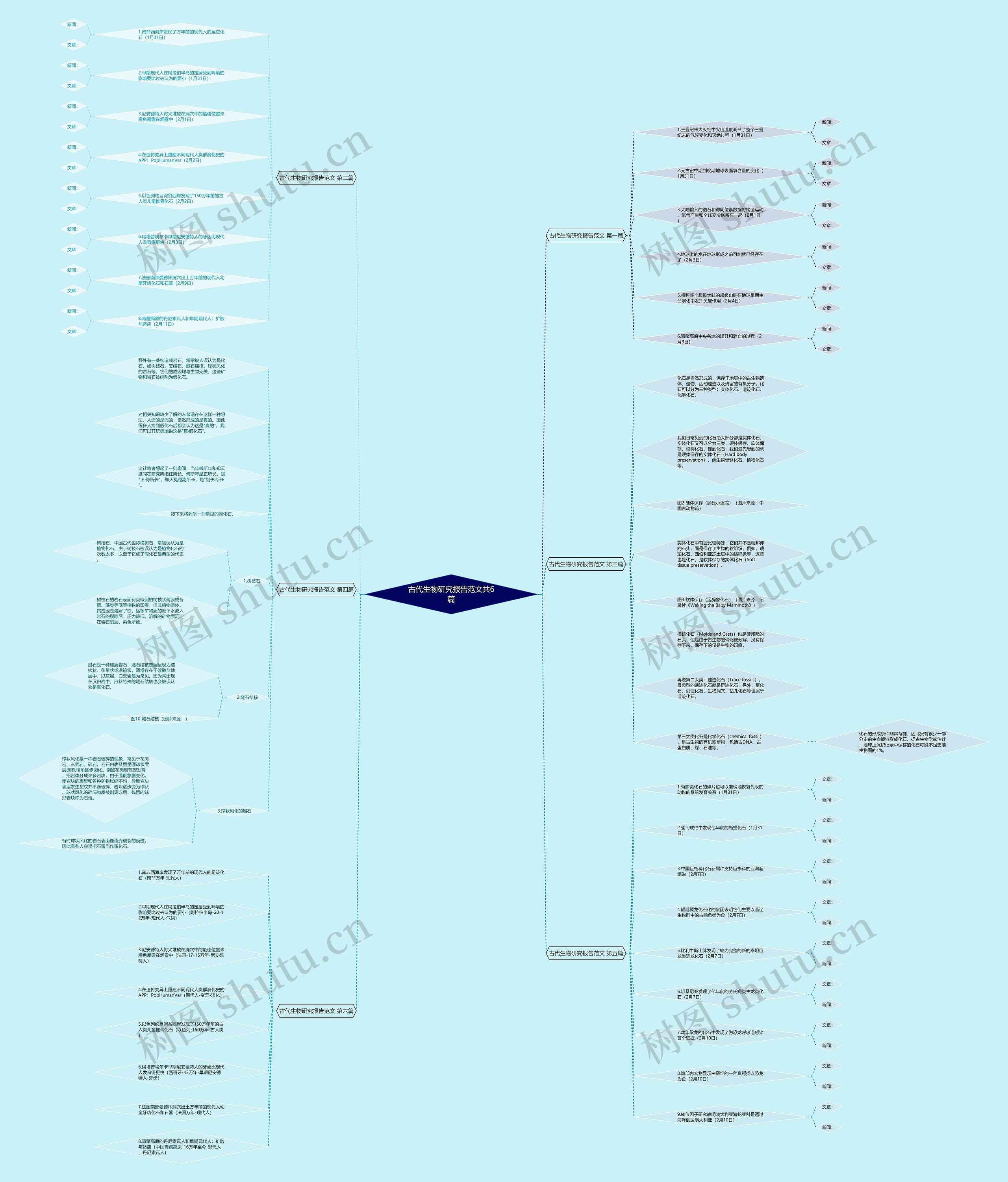 古代生物研究报告范文共6篇 古代生物研究报告范文共6篇