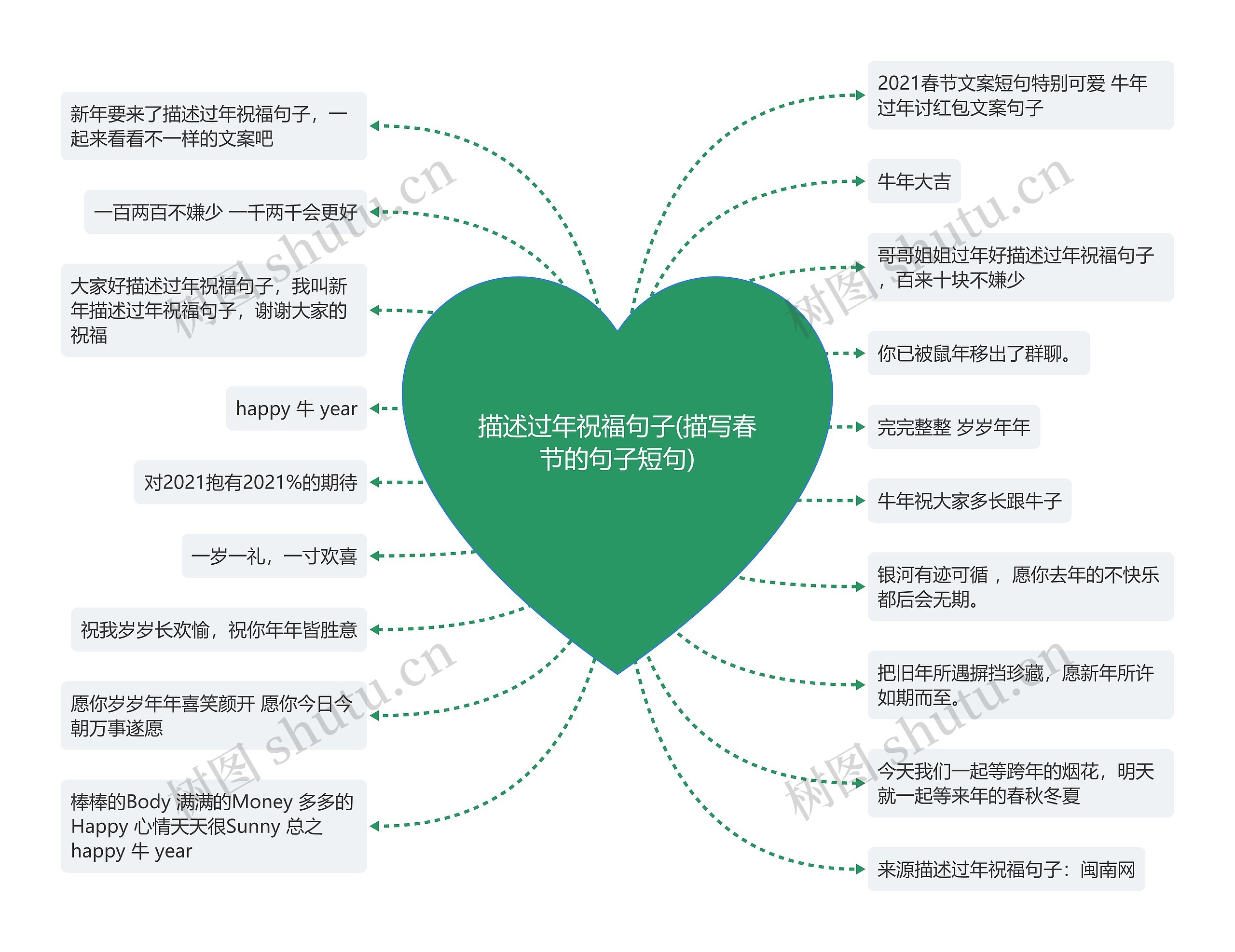 描述过年祝福句子(描写春节的句子短句) 描述过年祝福句子(描写春节的句子短句)