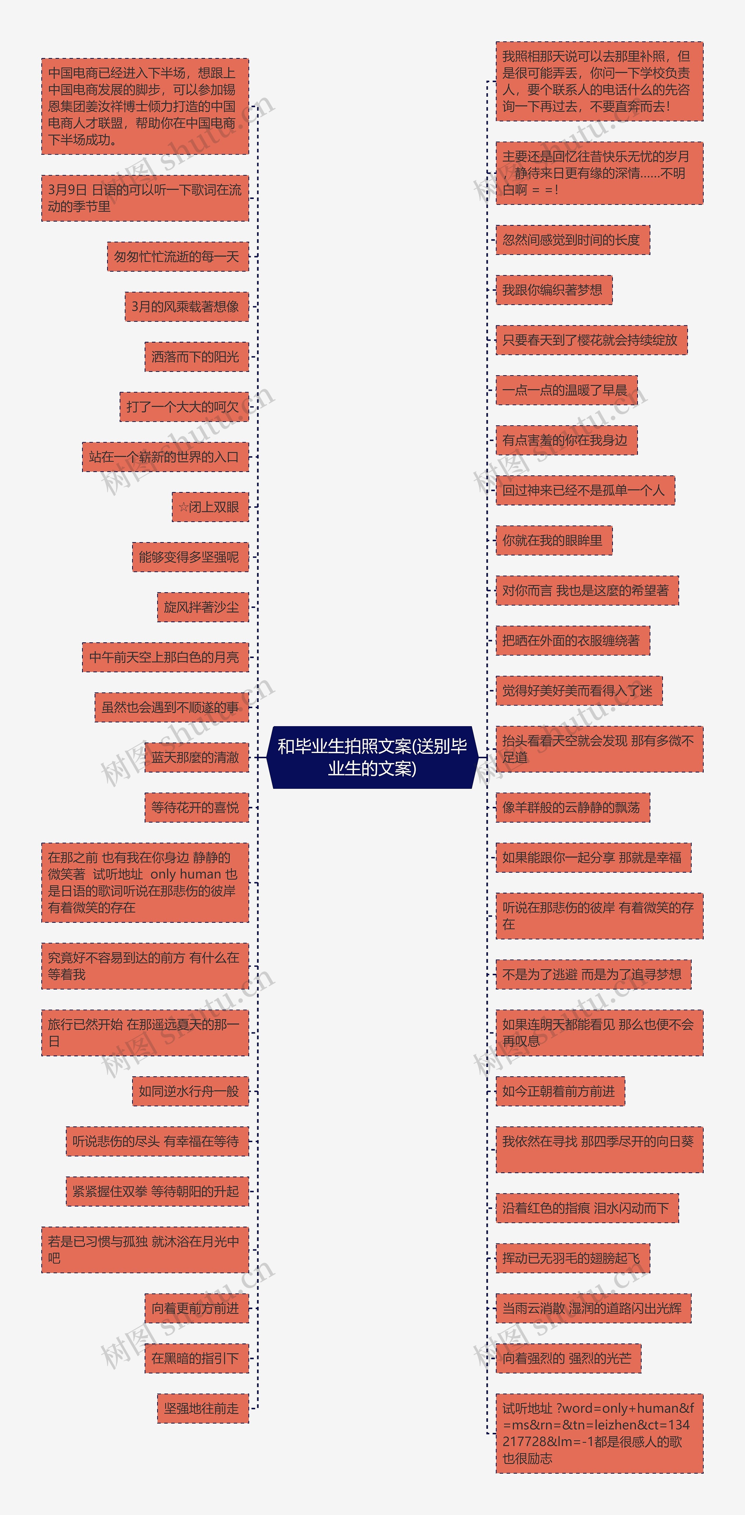 和毕业生拍照文案(送别毕业生的文案)思维导图