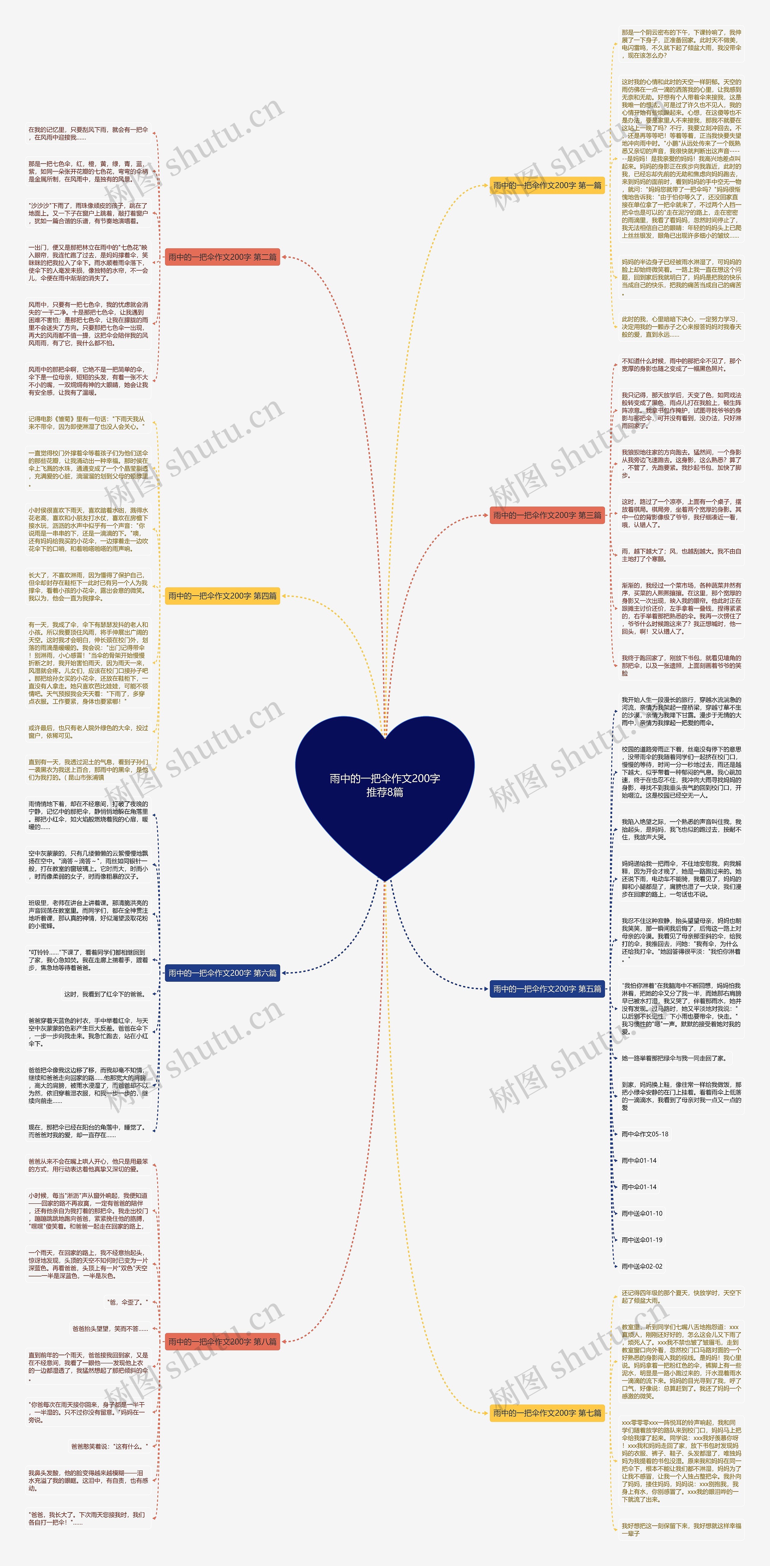 雨中的一把伞作文200字推荐8篇思维导图