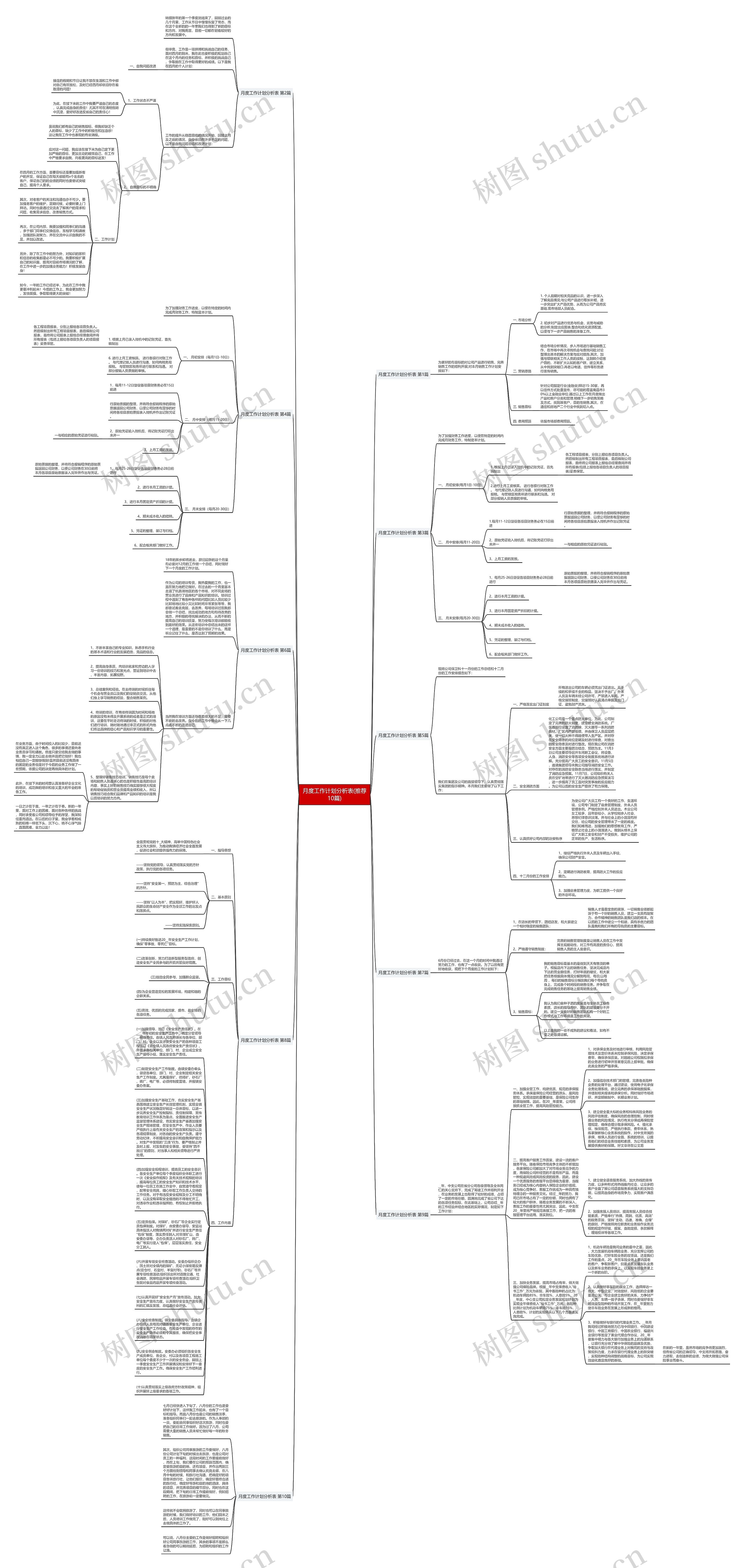 月度工作计划分析表(推荐10篇)思维导图