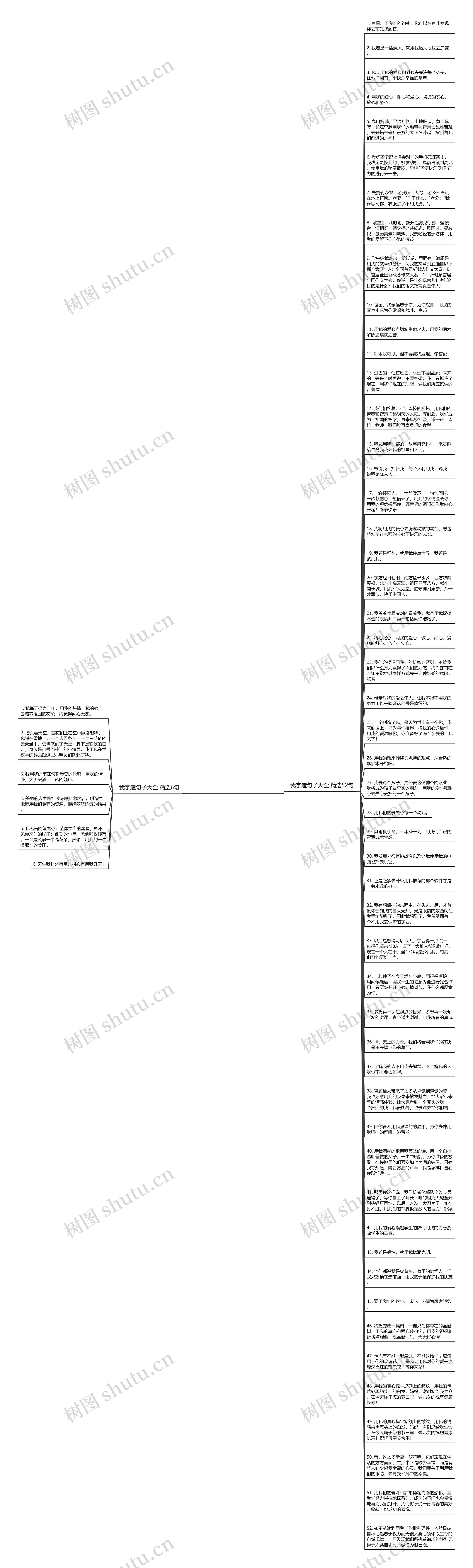 我字造句子大全精选58句思维导图