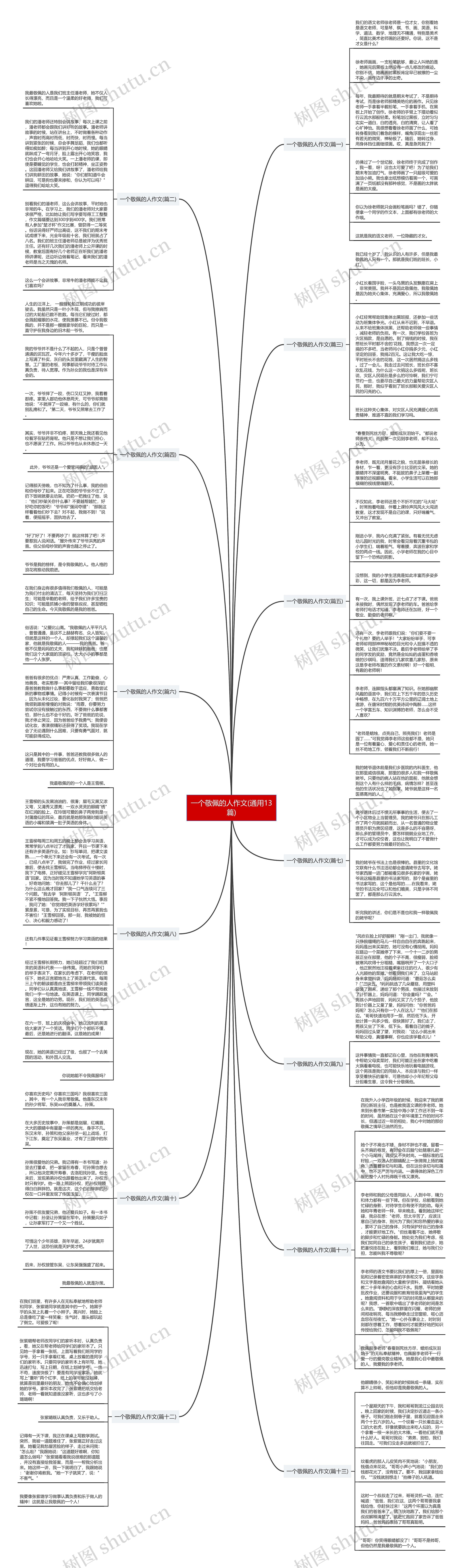 一个敬佩的人作文(通用13篇)思维导图