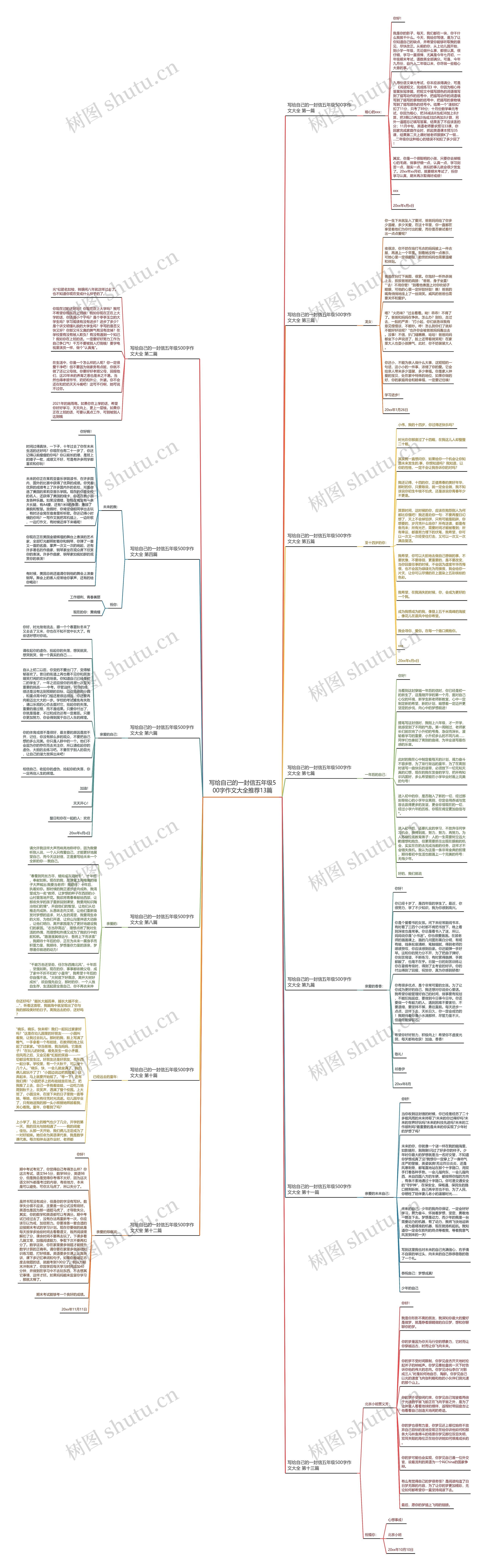 写给自己的一封信五年级500字作文大全推荐13篇思维导图