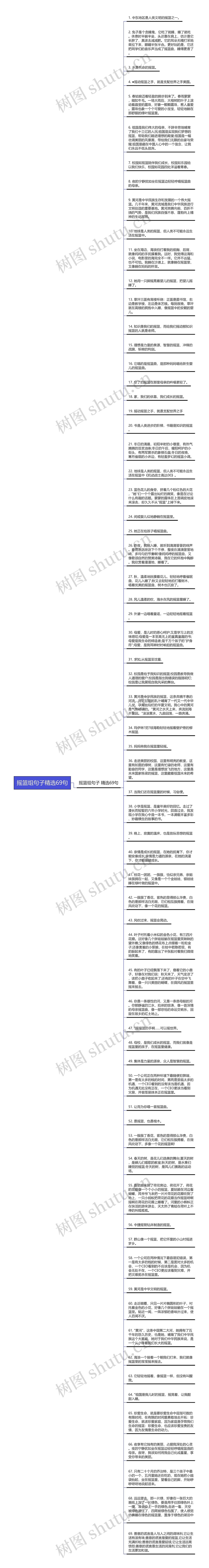 摇篮组句子精选69句思维导图