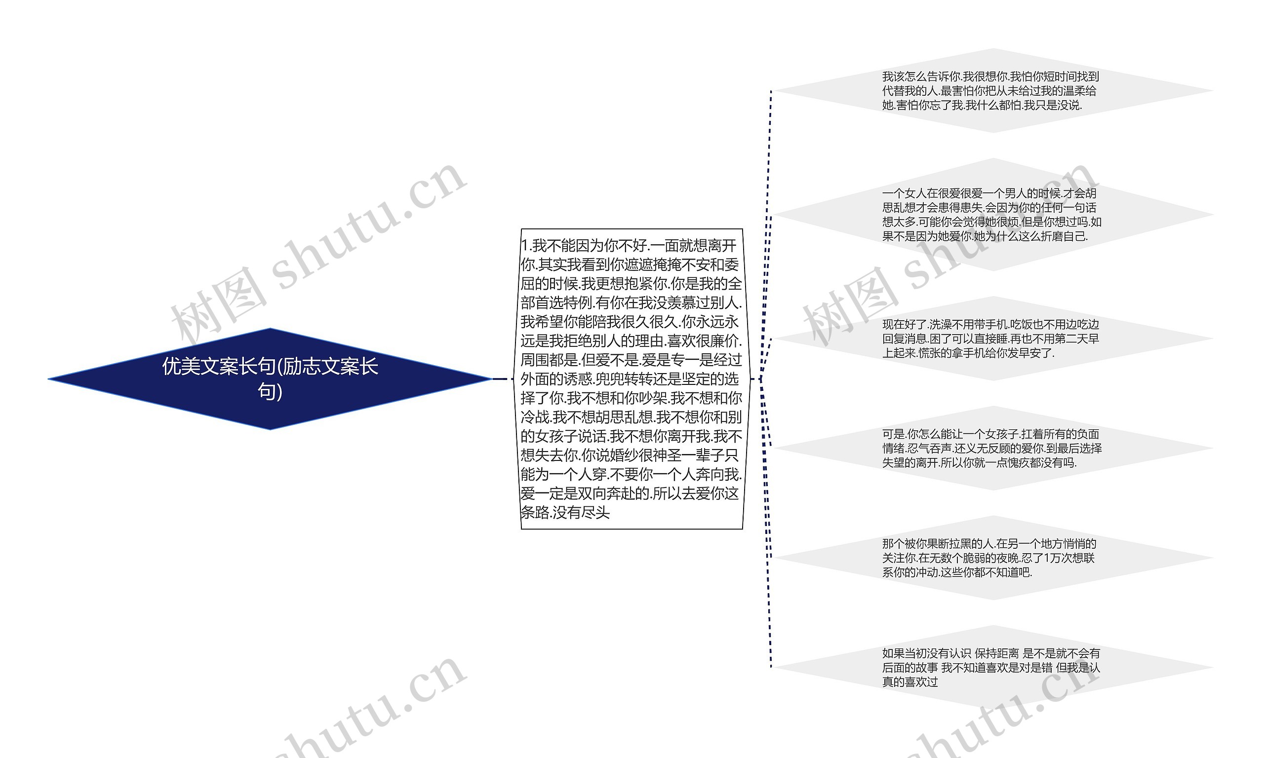 优美文案长句(励志文案长句)思维导图