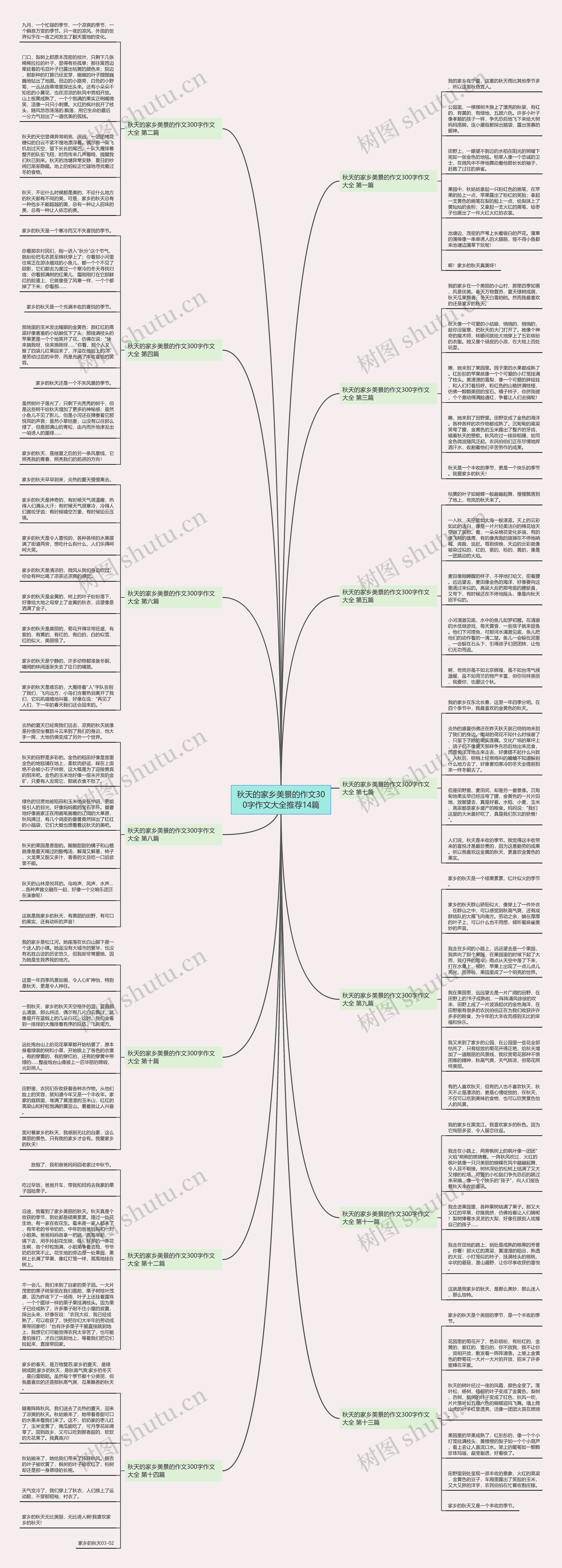 秋天的家乡美景的作文300字作文大全推荐14篇思维导图
