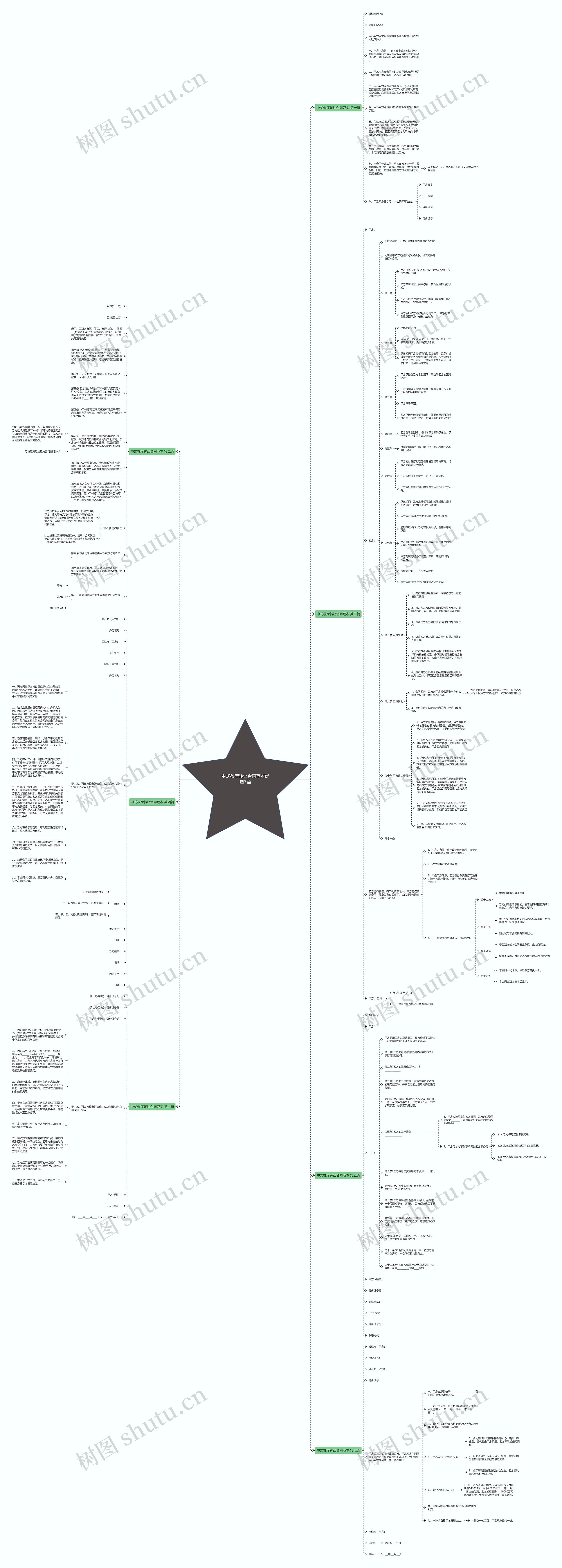 中式餐厅转让合同范本优选7篇 中式餐厅转让合同范本优选7篇