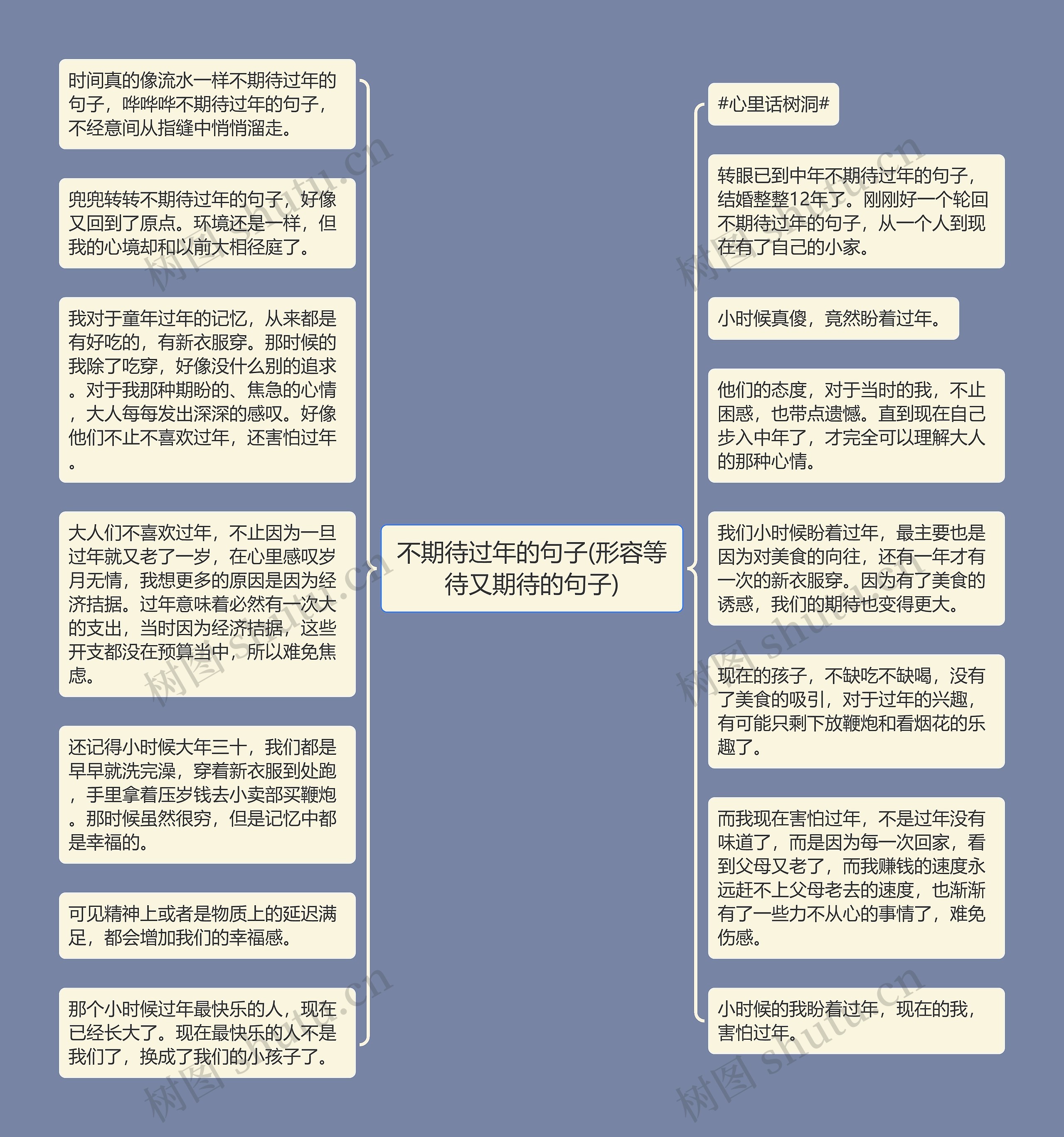 不期待过年的句子(形容等待又期待的句子)思维导图