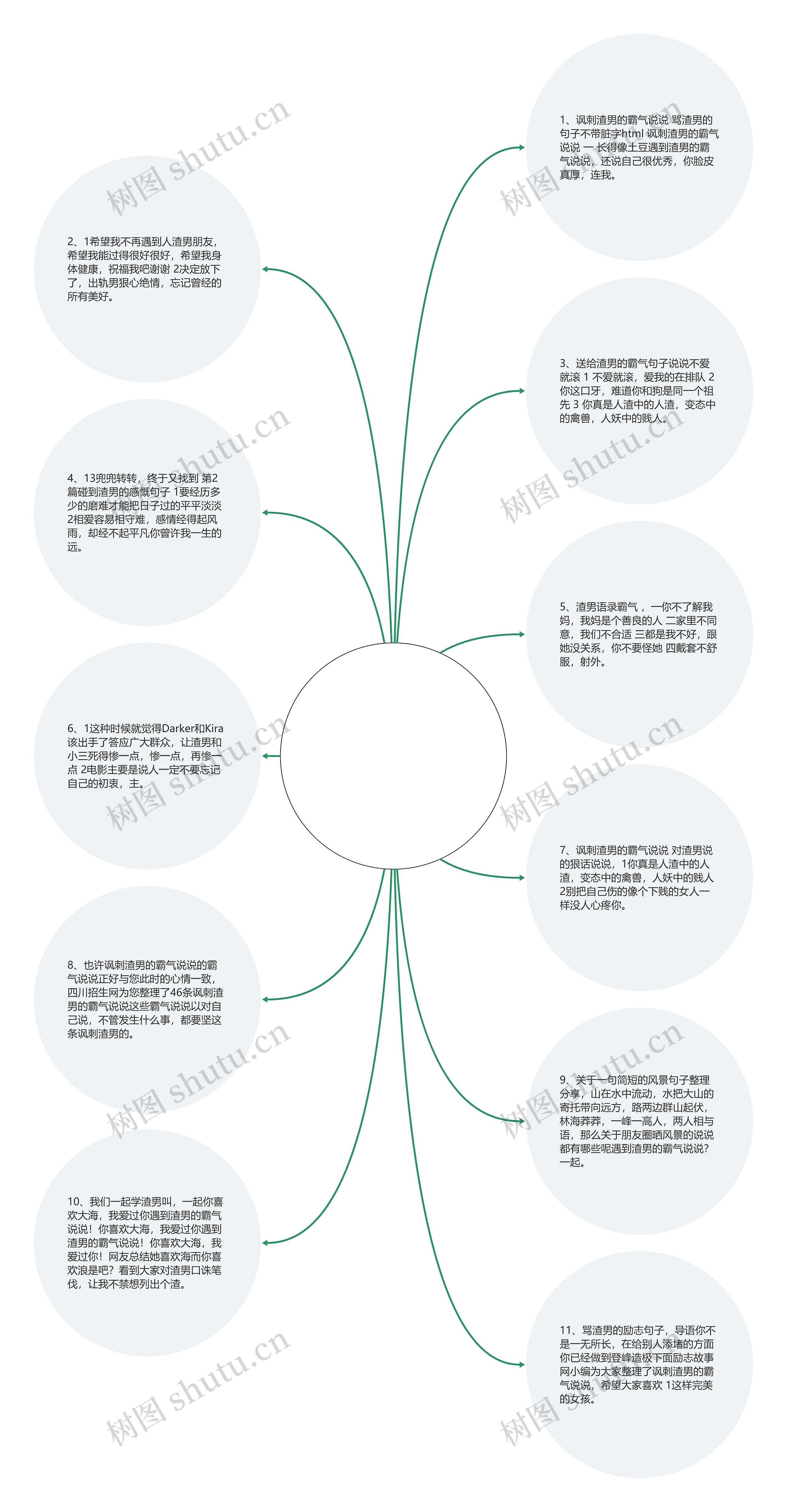 遇到渣男的霸气说说(朋友遇到渣男怎么安慰)思维导图