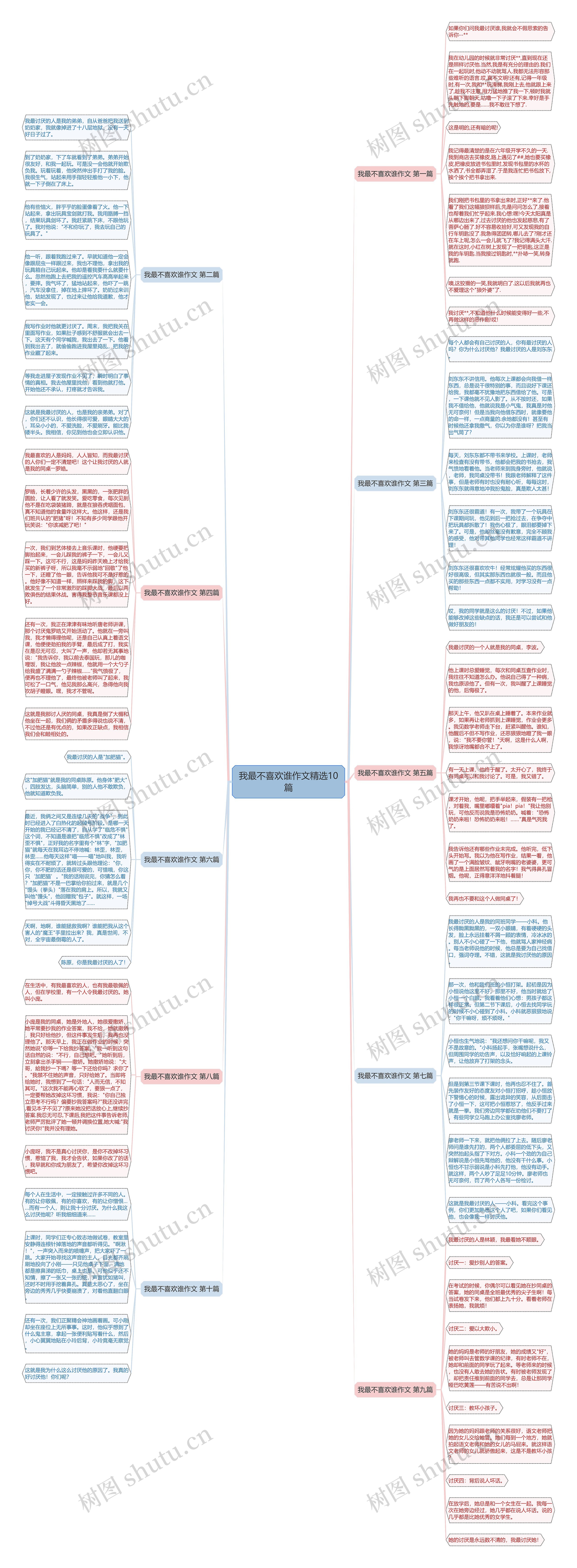 我最不喜欢谁作文精选10篇 我最不喜欢谁作文精选10篇