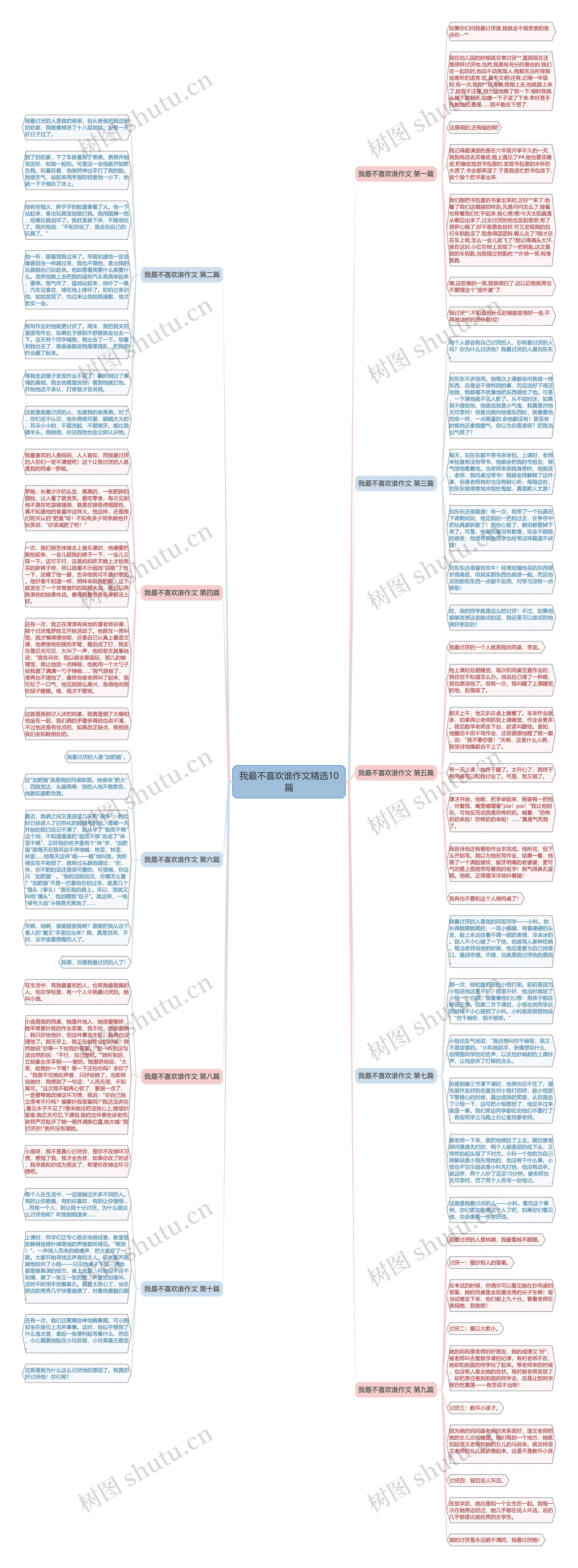 我最不喜欢谁作文精选10篇思维导图