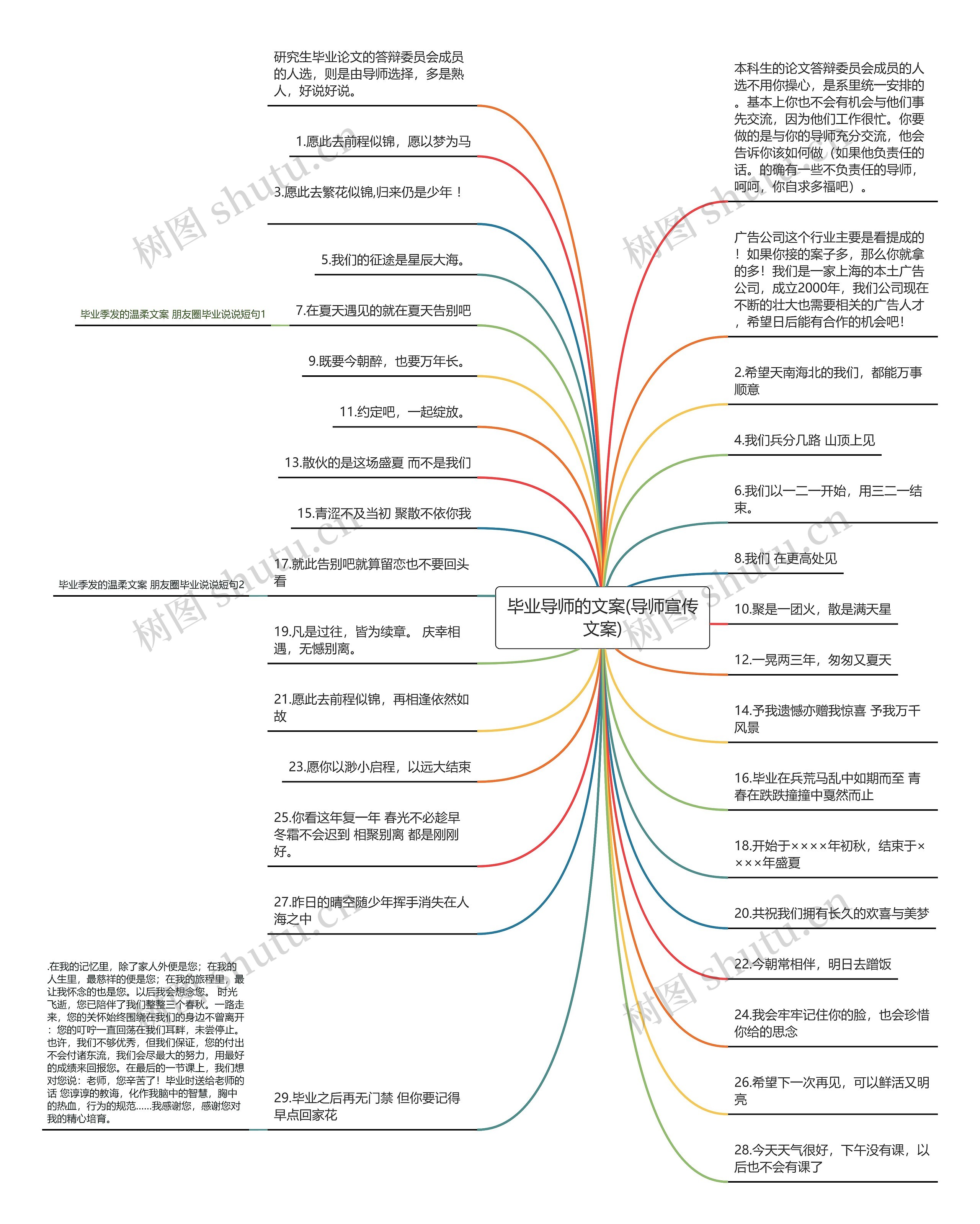 毕业导师的文案(导师宣传文案)思维导图