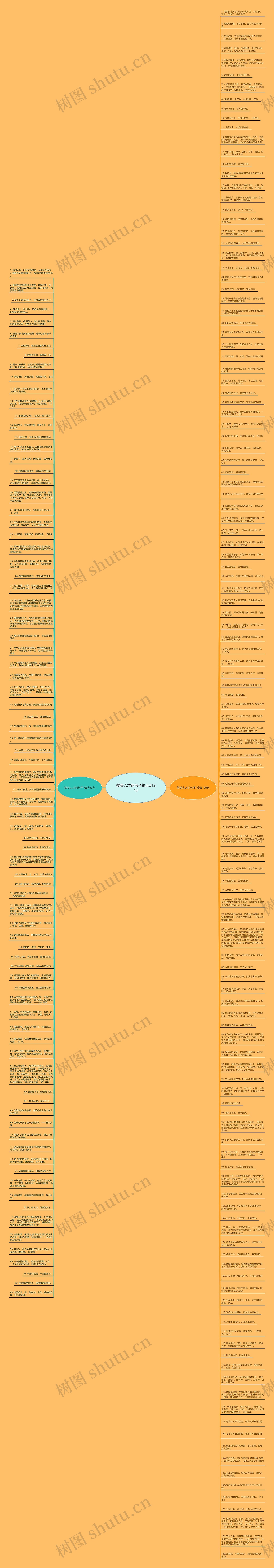 赞美人才的句子精选212句思维导图