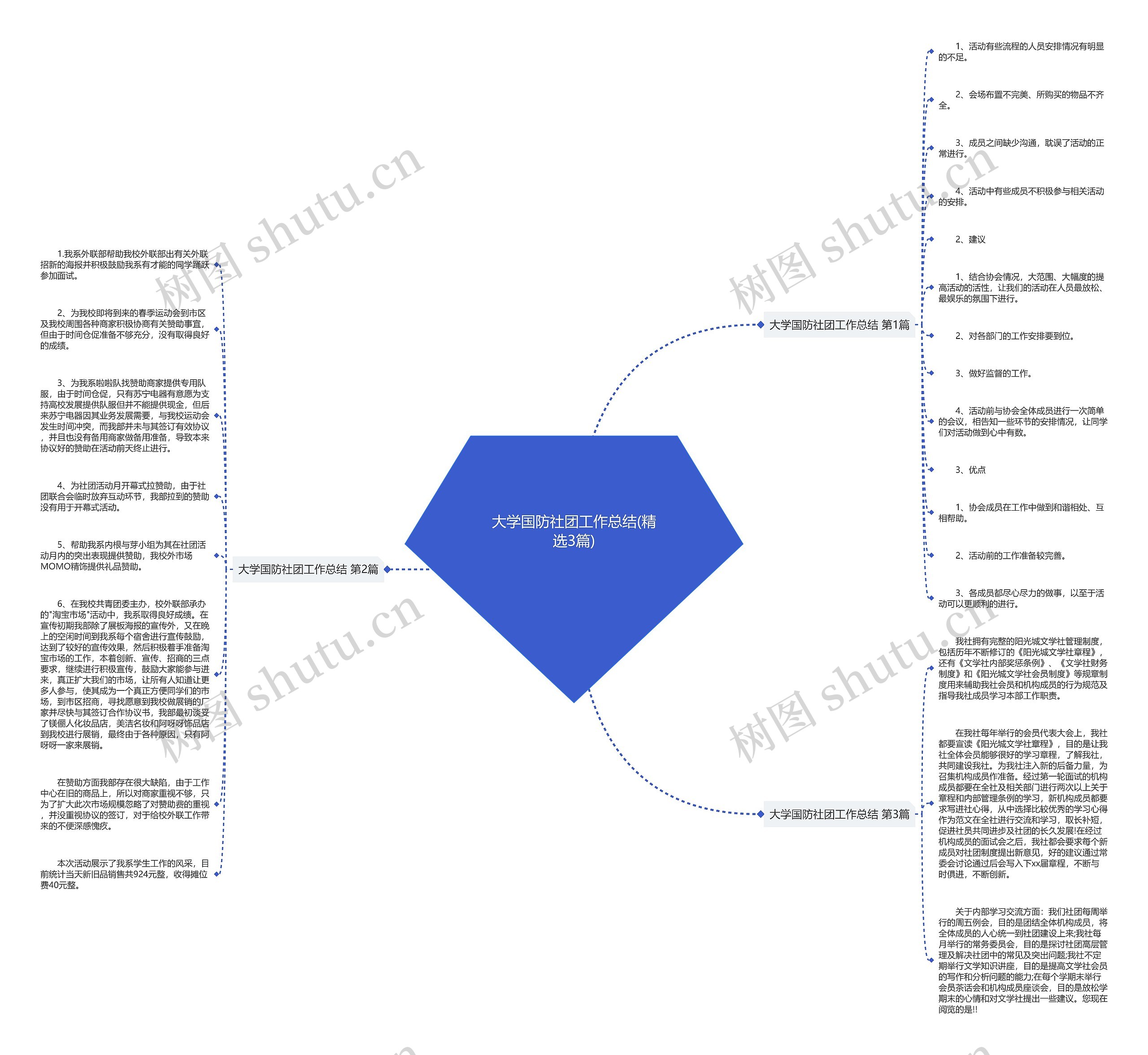 大学国防社团工作总结(精选3篇)思维导图