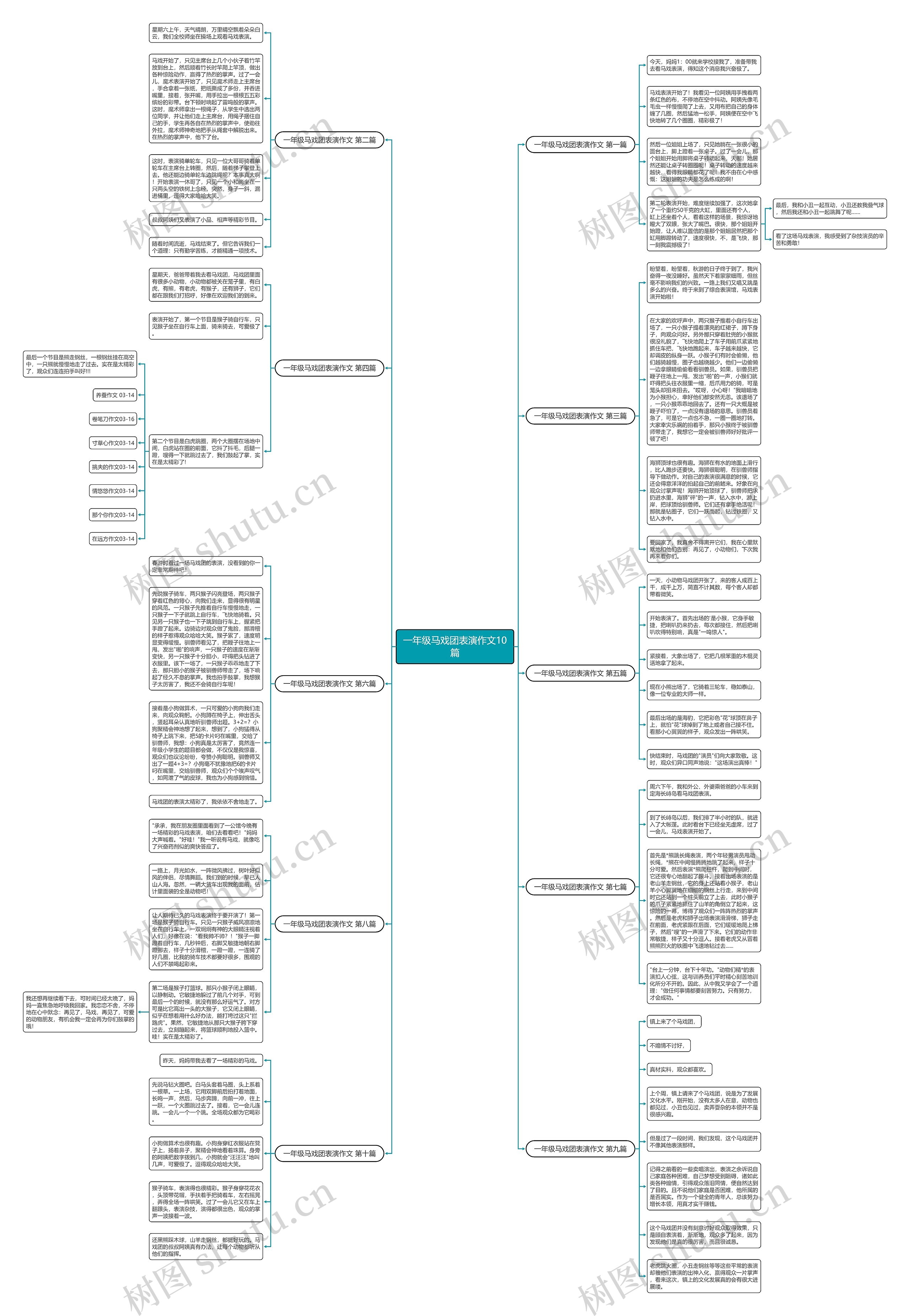 一年级马戏团表演作文10篇思维导图