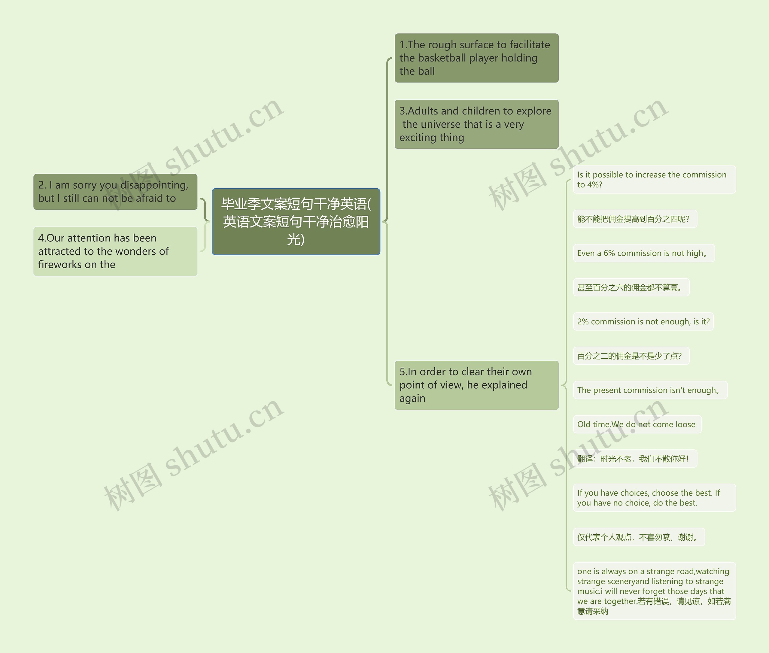 毕业季文案短句干净英语(英语文案短句干净治愈阳光)思维导图