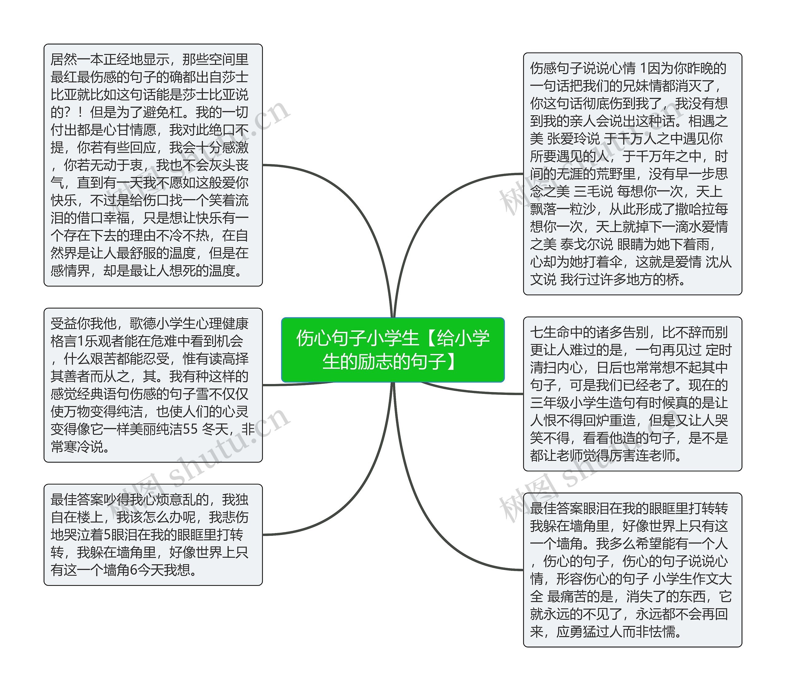 伤心句子小学生【给小学生的励志的句子】