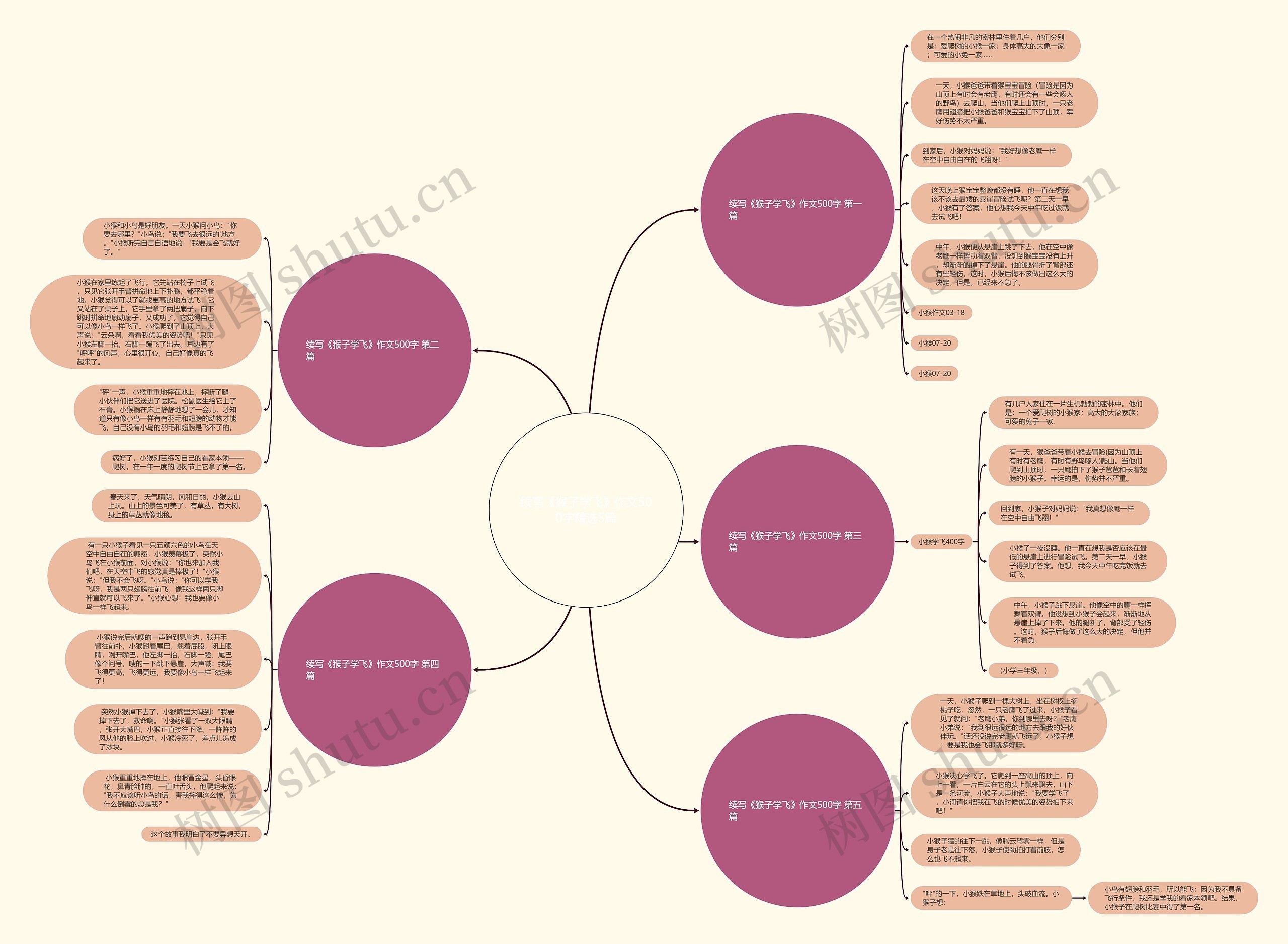 续写《猴子学飞》作文500字精选5篇 续写《猴子学飞》作文500字精选5篇