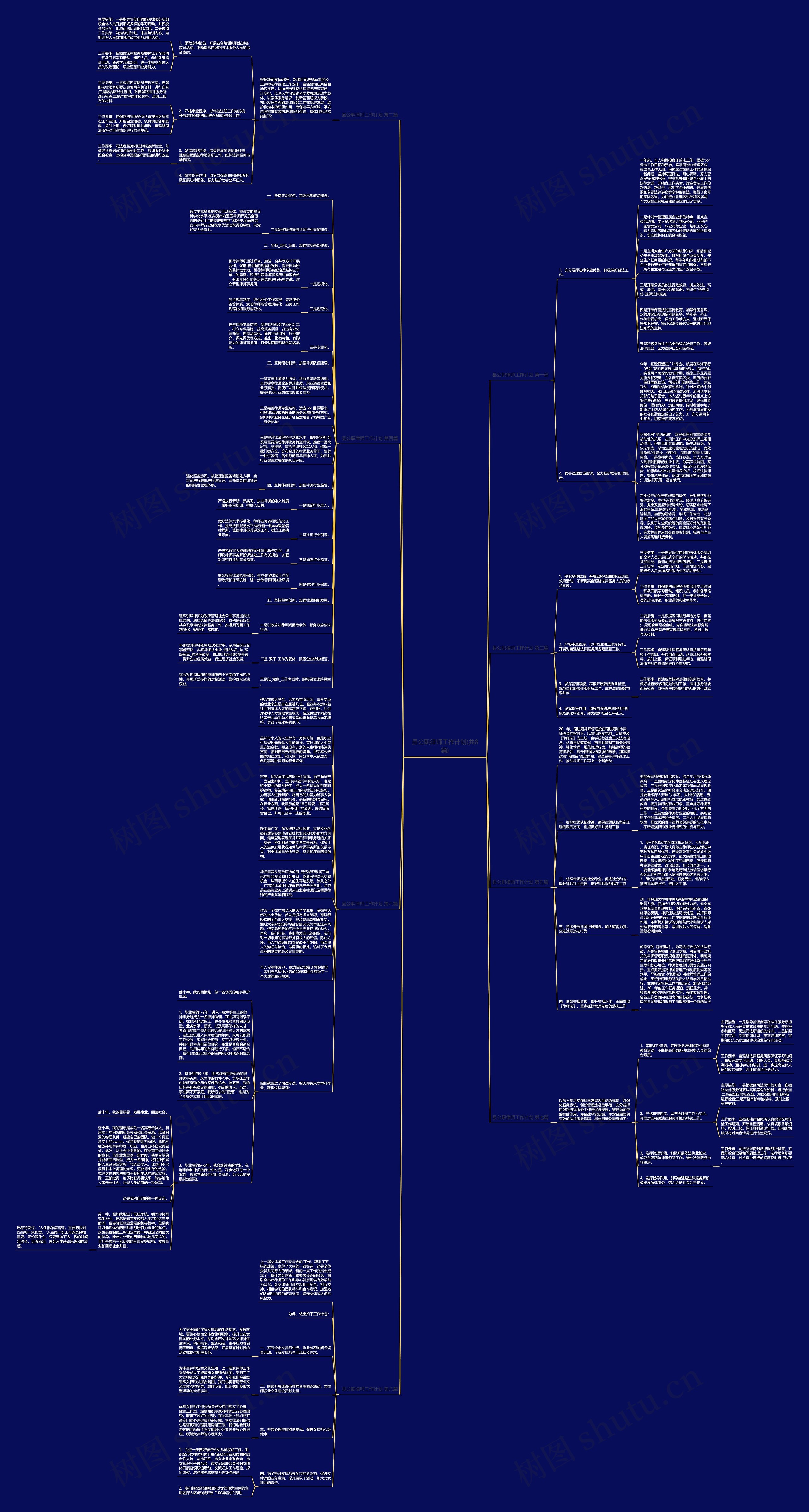 县公职律师工作计划(共8篇)思维导图高清图 县公职律师工作计划(共8篇)思维导图
