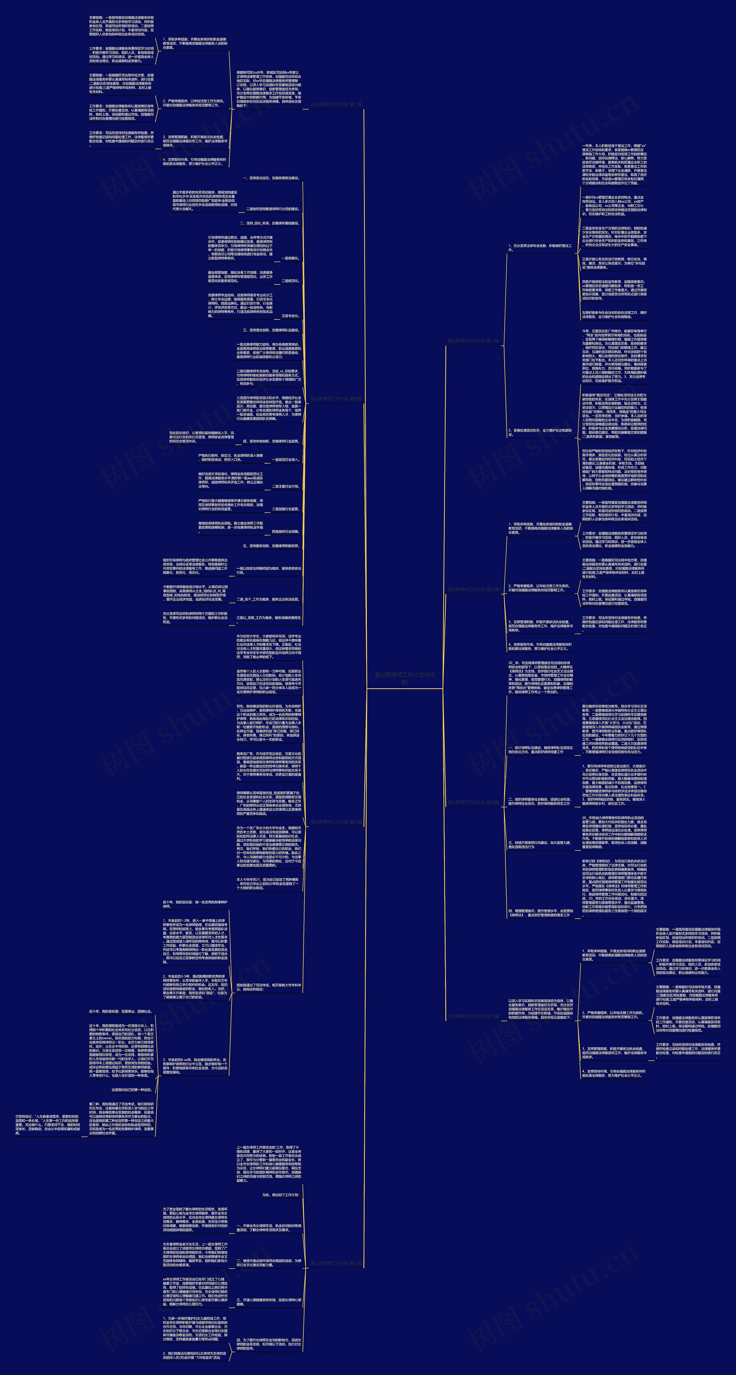 县公职律师工作计划(共8篇)思维导图
