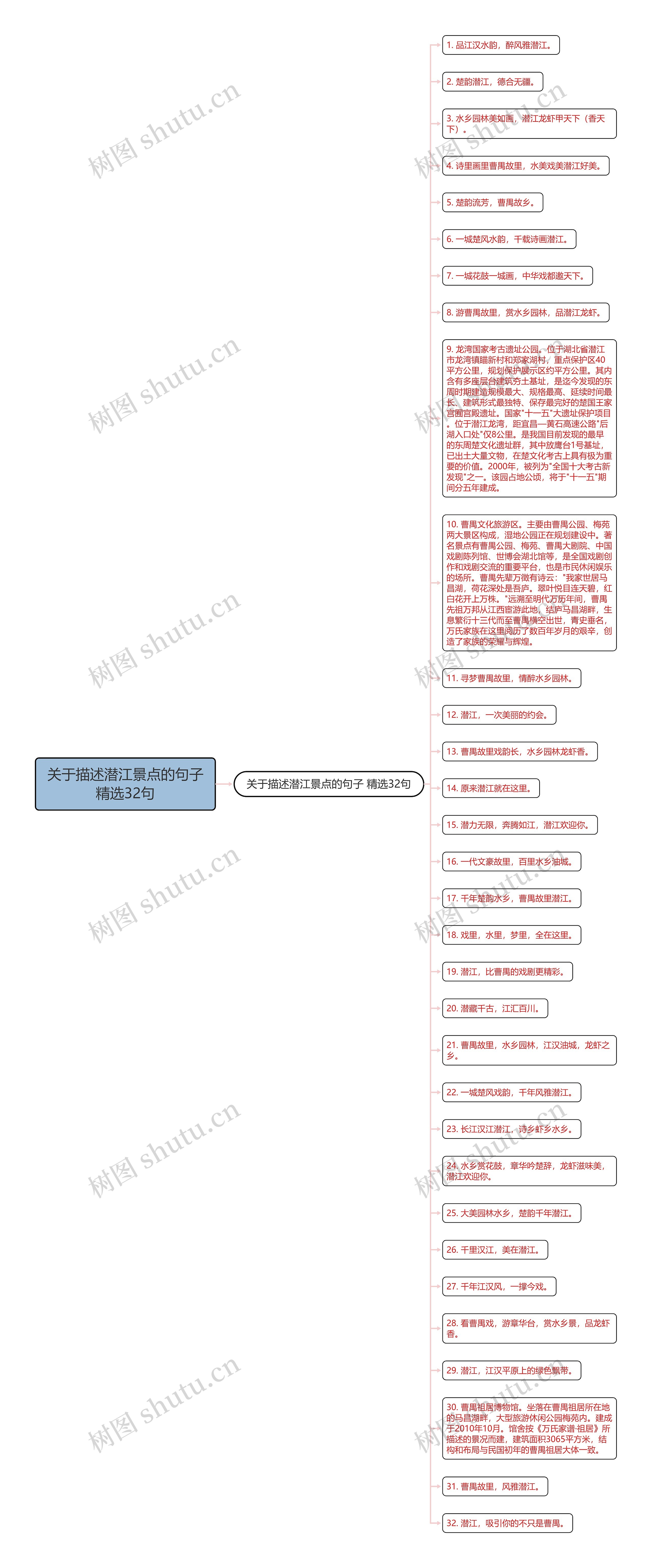 关于描述潜江景点的句子精选32句思维导图