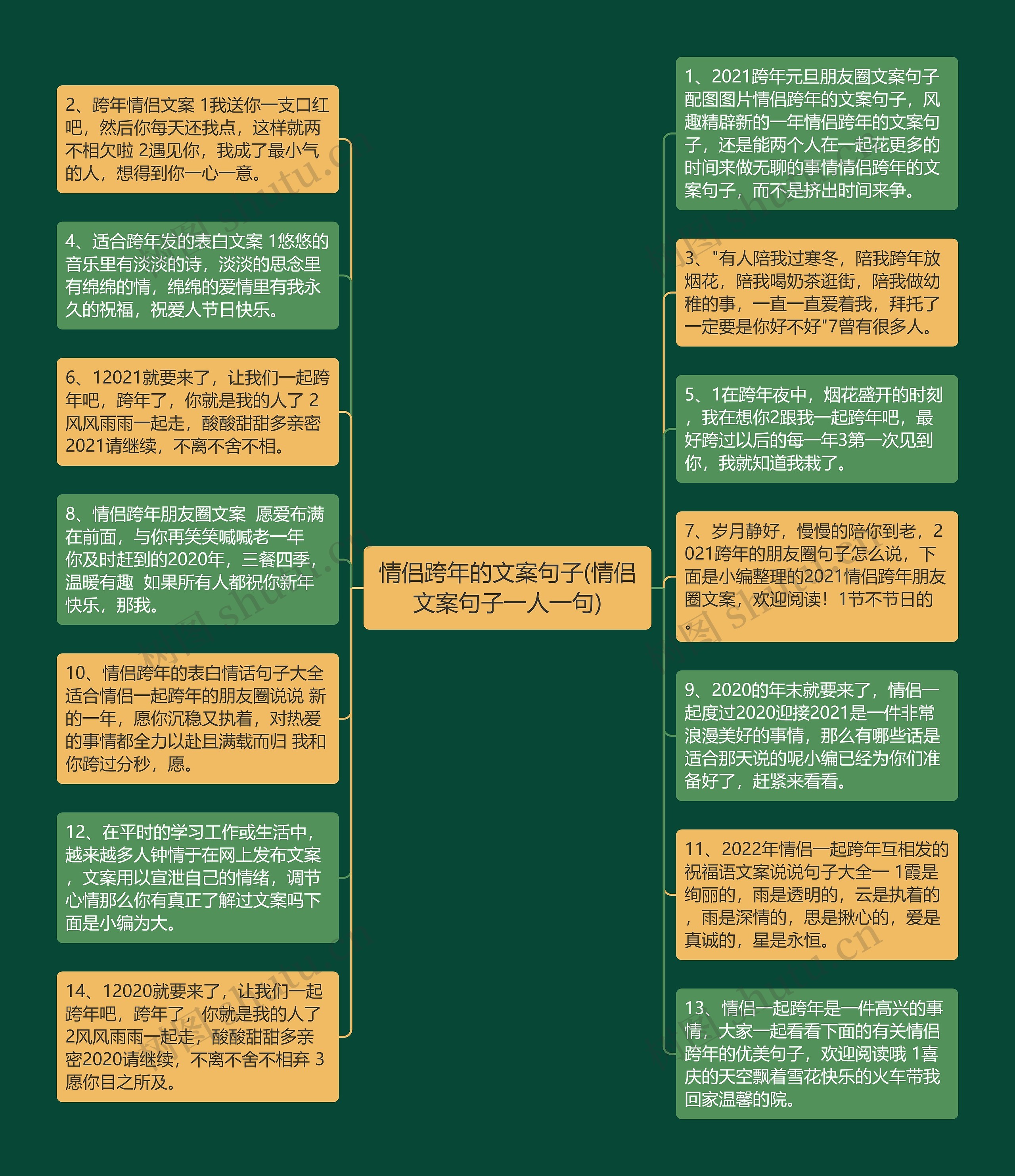 情侣跨年的文案句子(情侣文案句子一人一句)