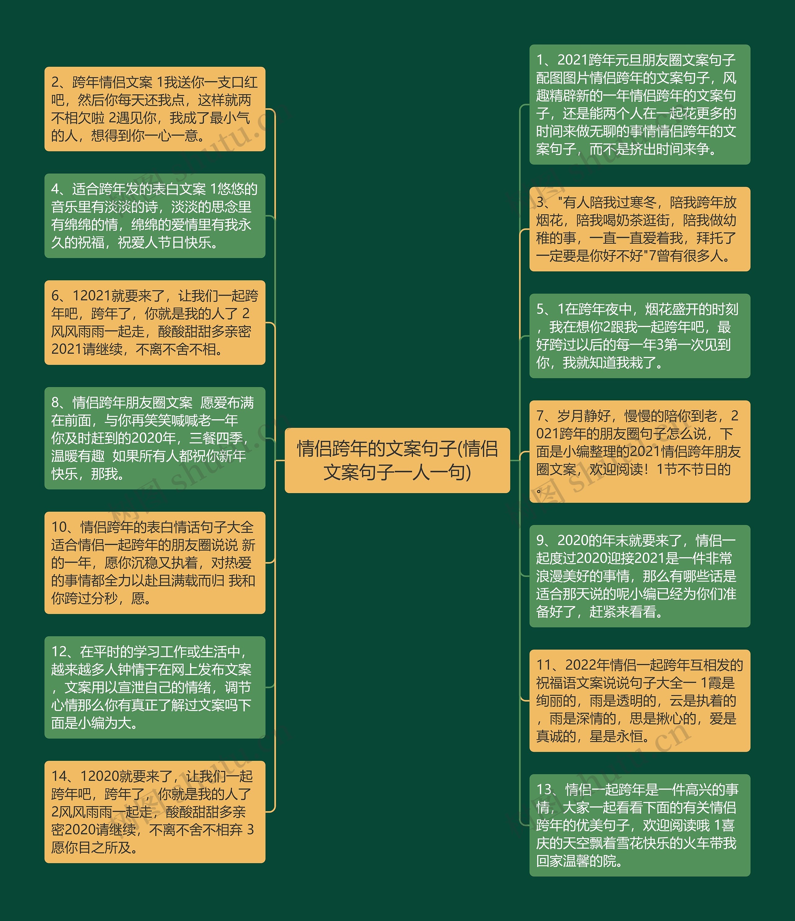 情侣跨年的文案句子(情侣文案句子一人一句)思维导图