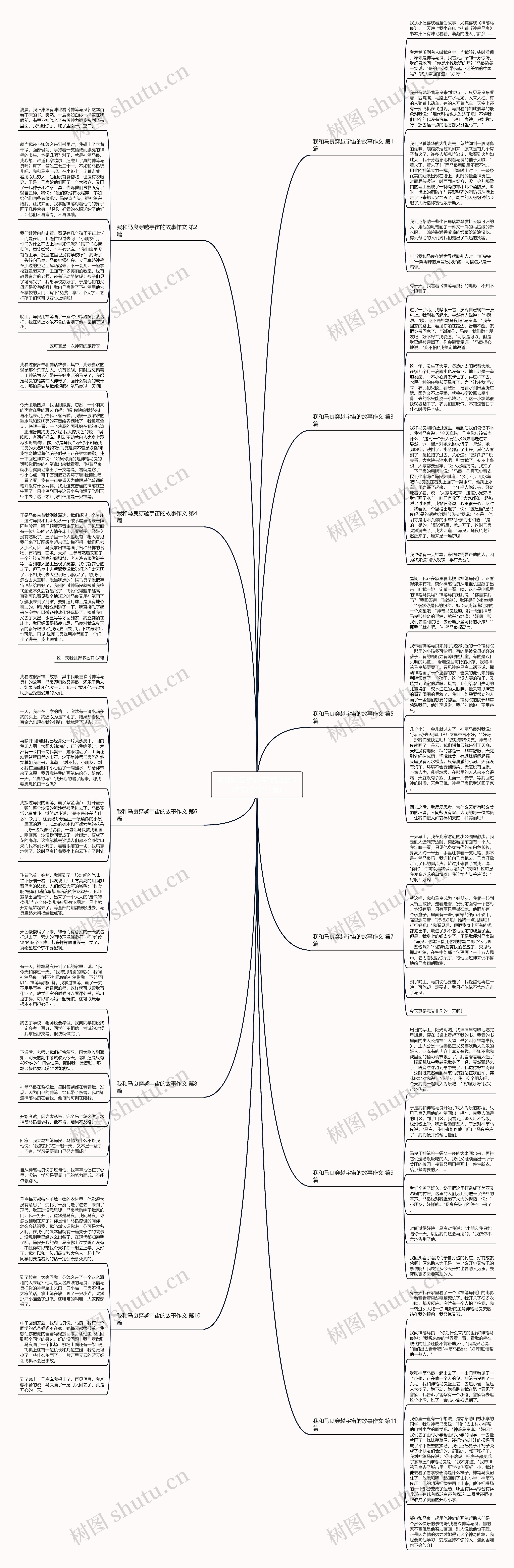 我和马良穿越宇宙的故事作文(合集11篇)思维导图