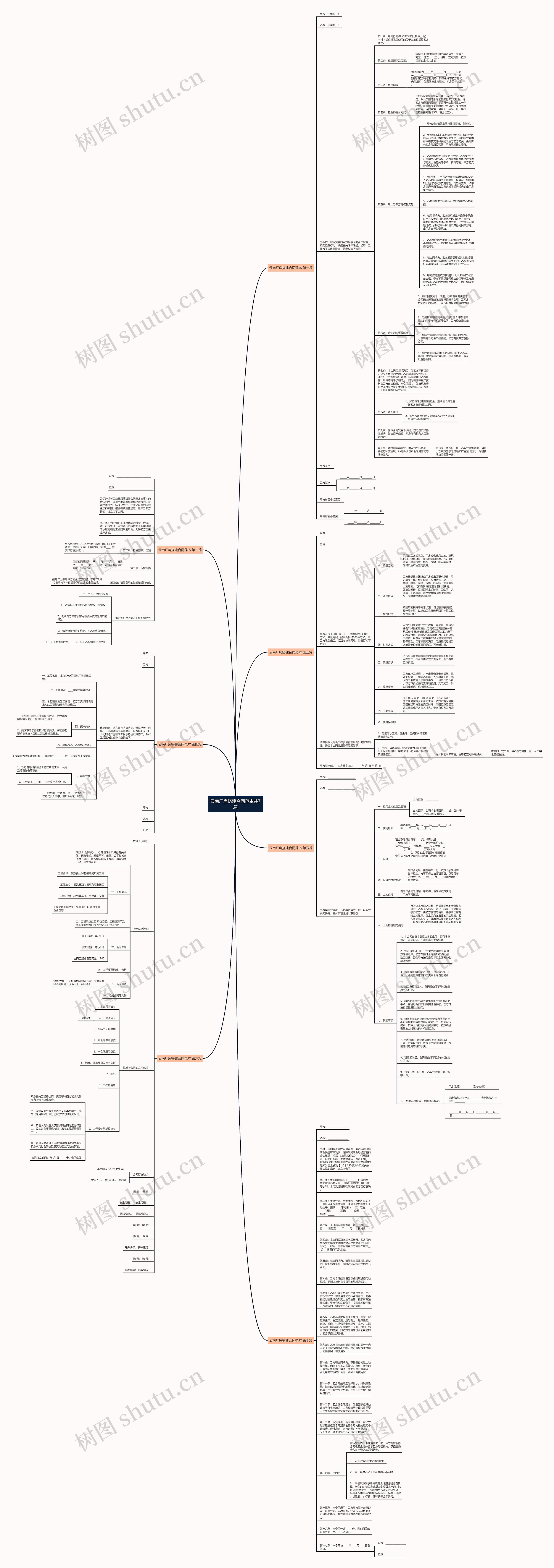 云南厂房搭建合同范本共7篇思维导图
