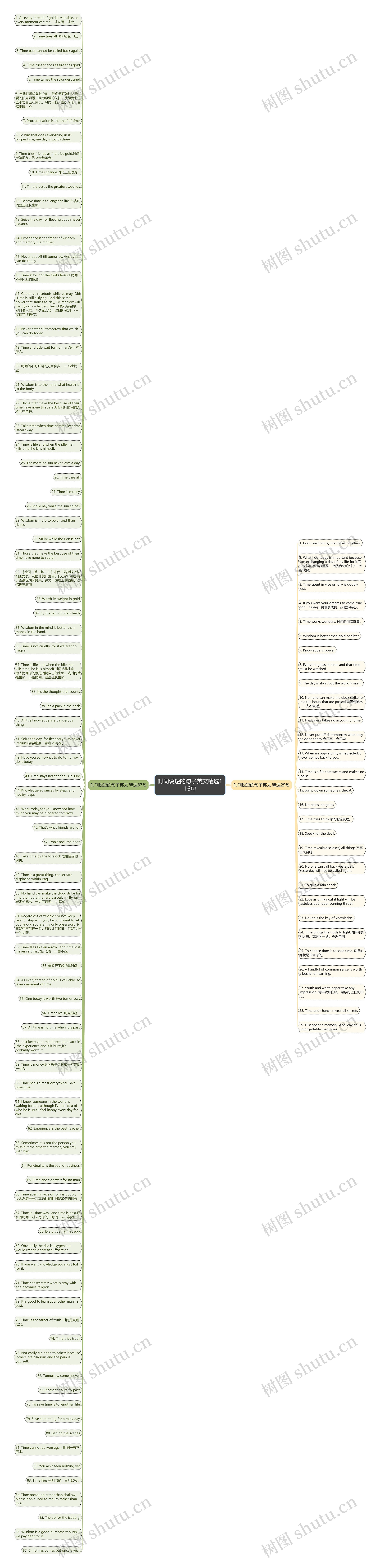 时间说短的句子英文精选116句思维导图